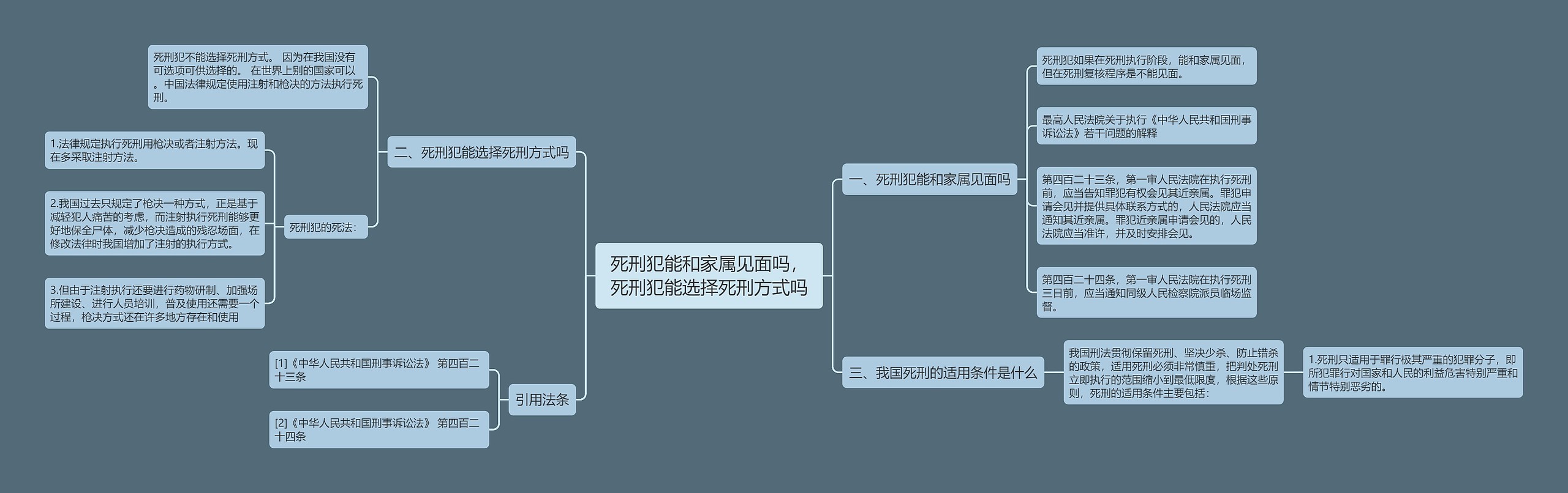 死刑犯能和家属见面吗，死刑犯能选择死刑方式吗