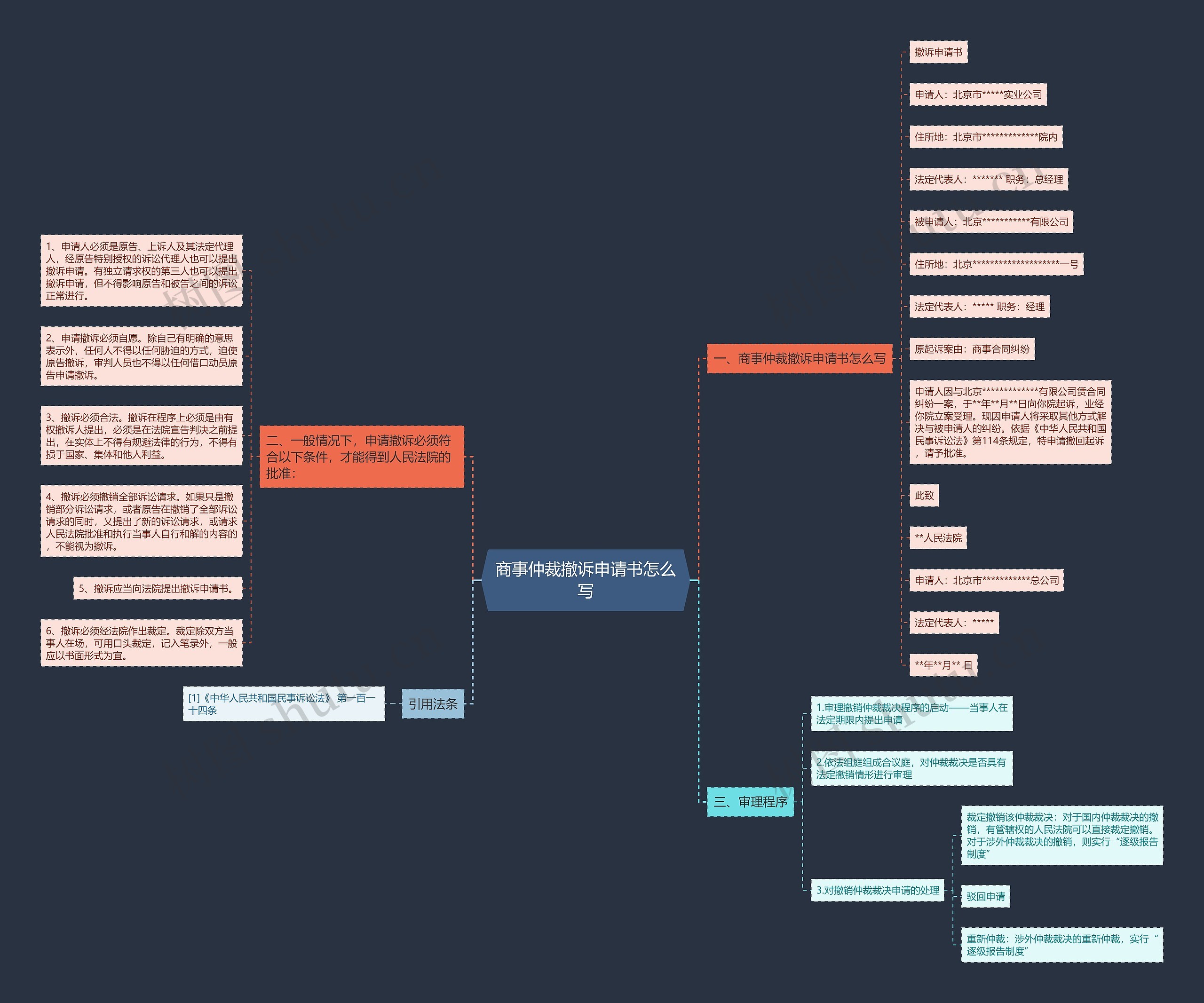 商事仲裁撤诉申请书怎么写 商事仲裁撤诉申请书怎么写