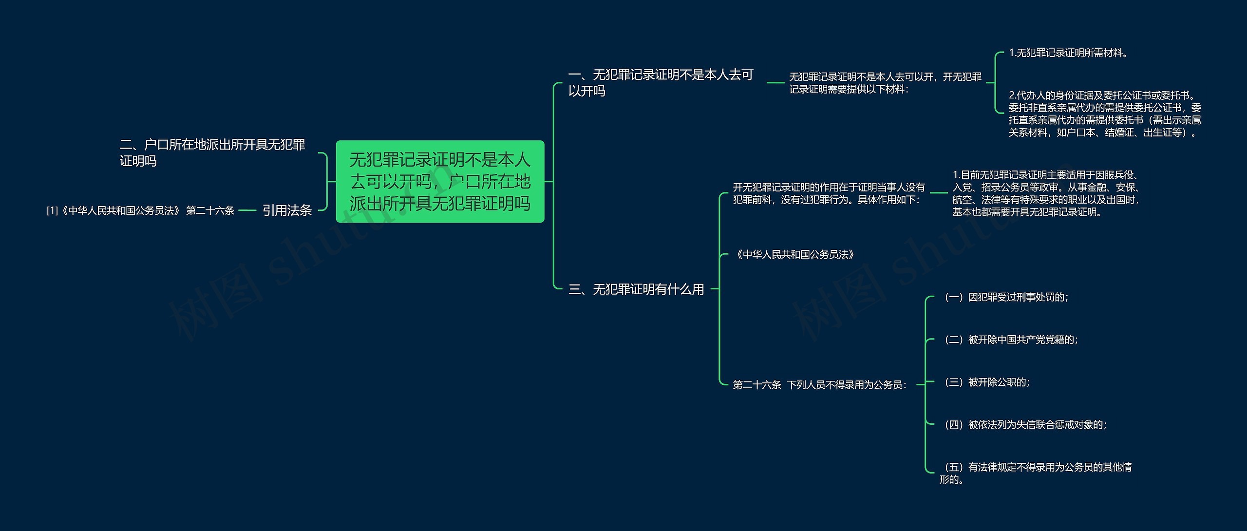 无犯罪记录证明不是本人去可以开吗，户口所在地派出所开具无犯罪证明吗思维导图