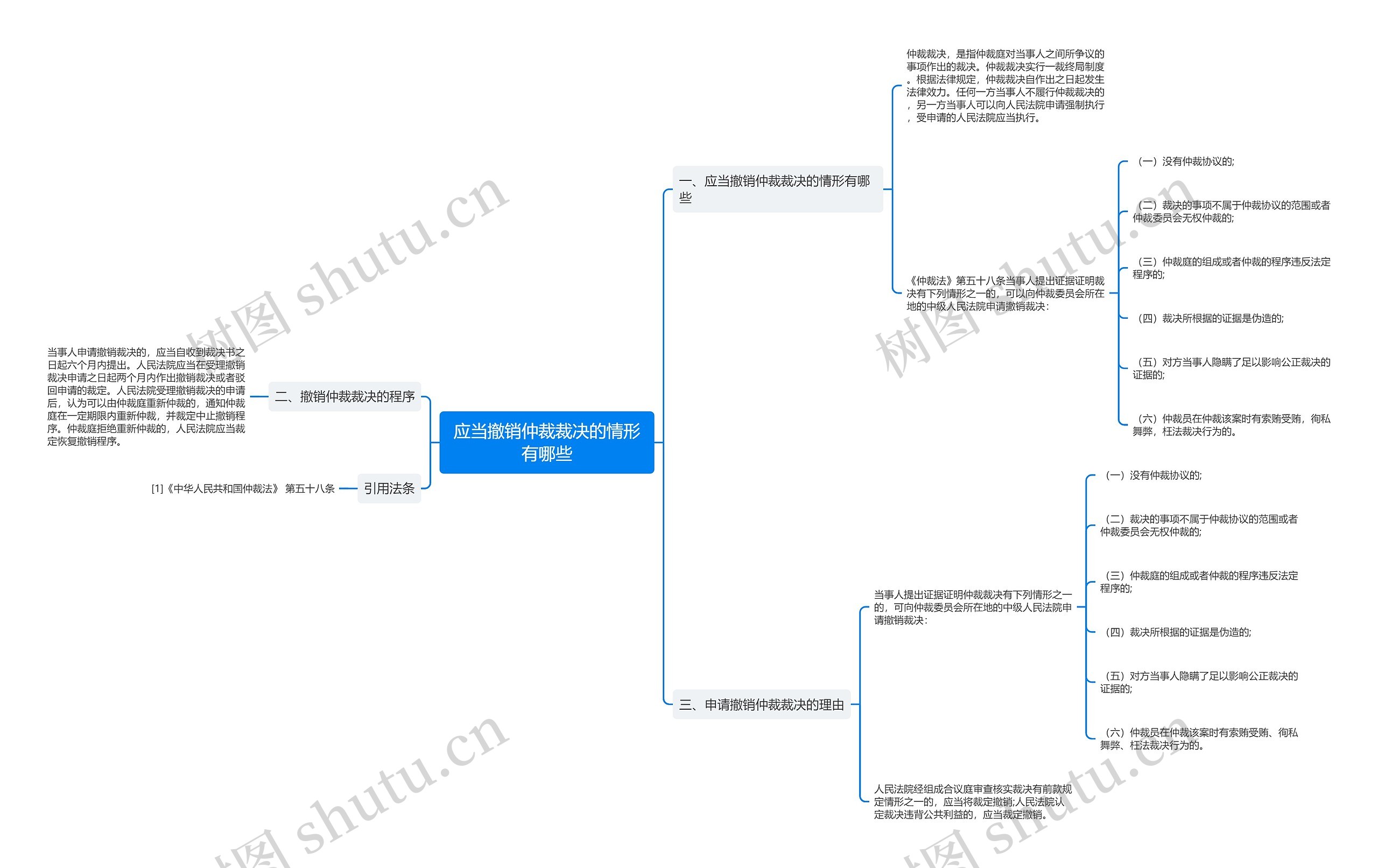 应当撤销仲裁裁决的情形有哪些 应当撤销仲裁裁决的情形有哪些
