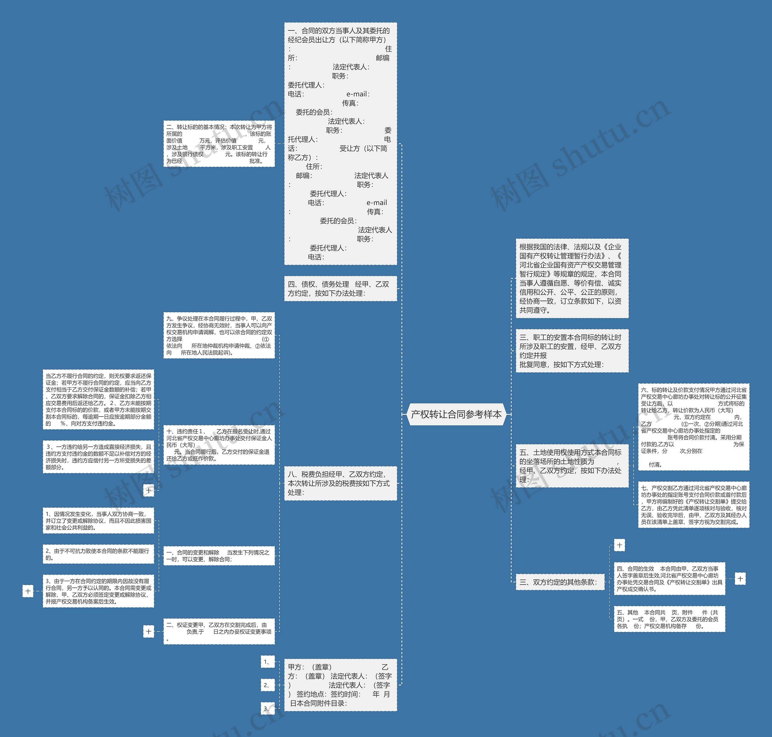 产权转让合同参考样本思维导图