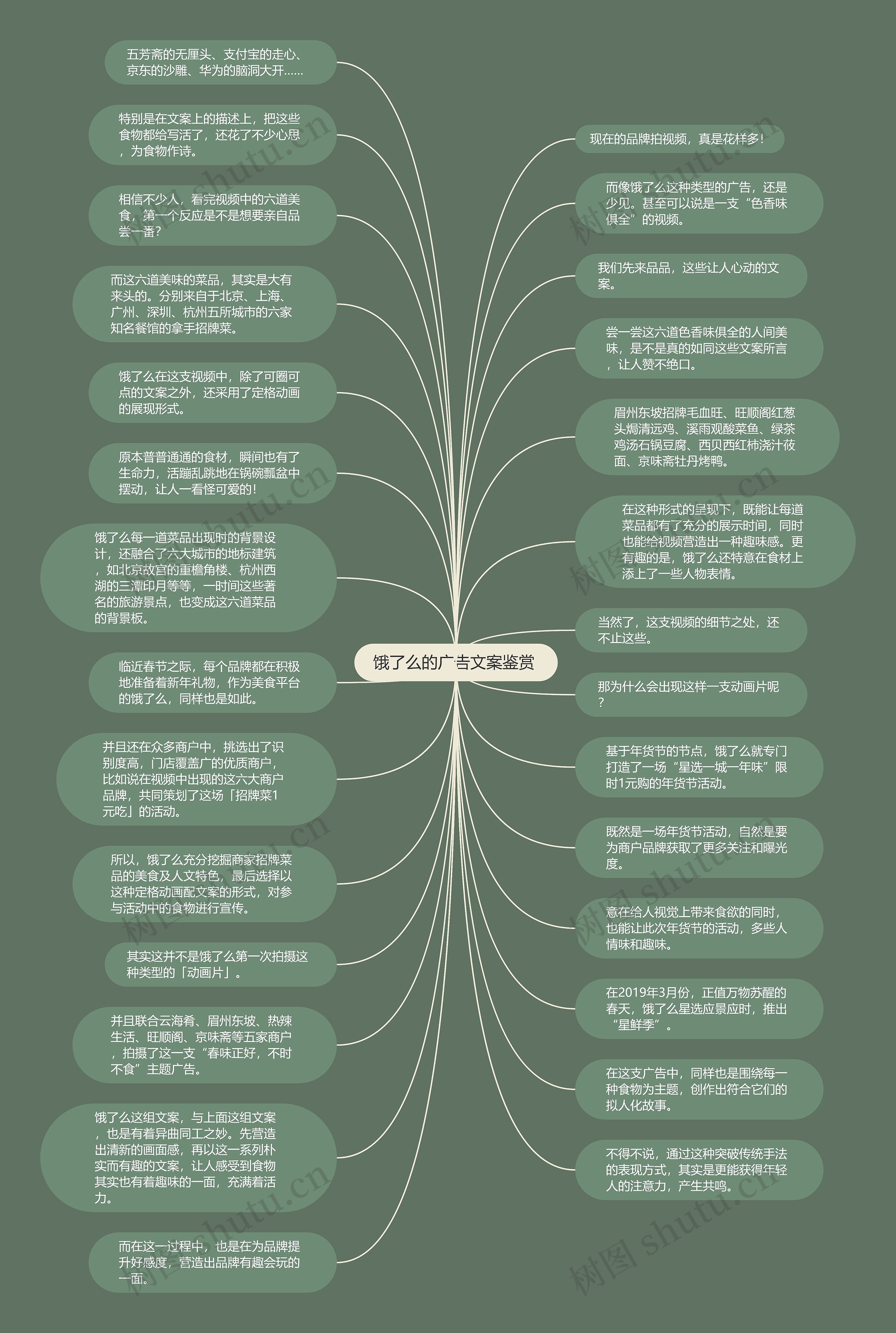 饿了么的广告文案鉴赏 思维导图