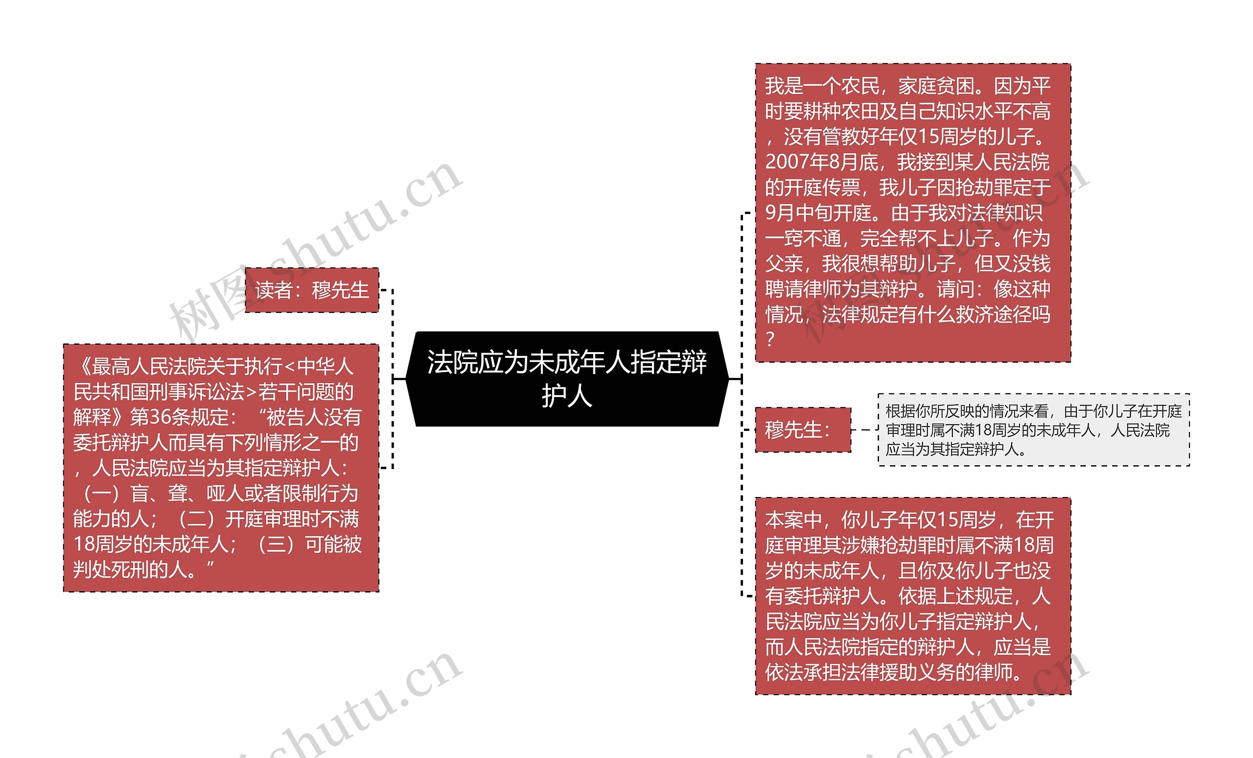 法院应为未成年人指定辩护人思维导图