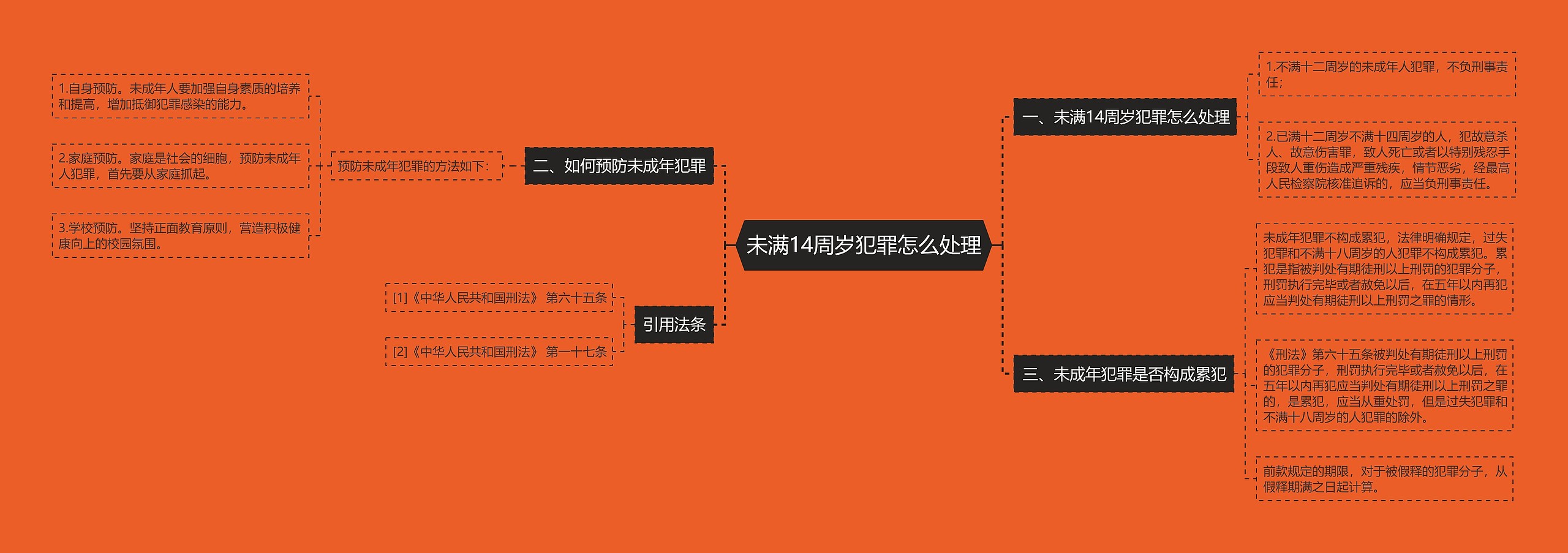 未满14周岁犯罪怎么处理思维导图