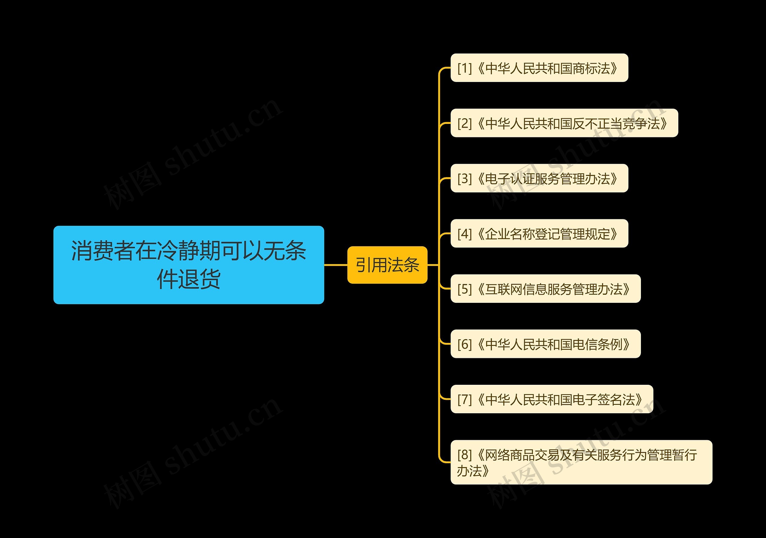 消费者在冷静期可以无条件退货 消费者在冷静期可以无条件退货
