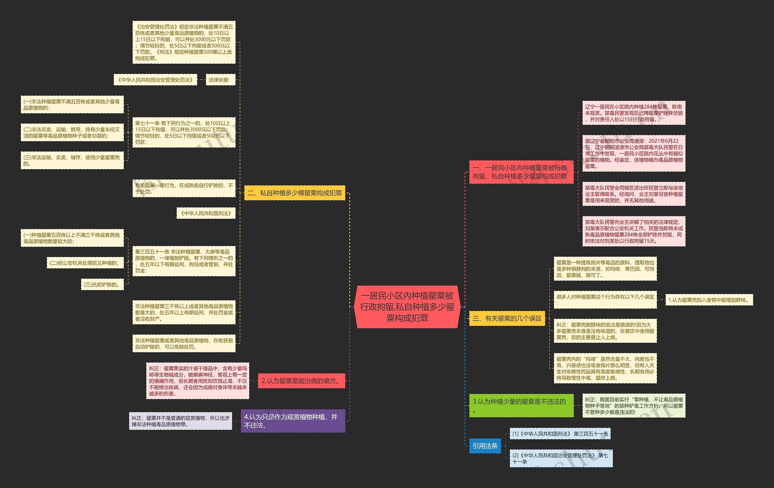 一居民小区内种植罂粟被行政拘留,私自种植多少罂粟构成犯罪 一居民小区内种植罂粟被行政拘留,私自种植多少罂粟构成犯罪