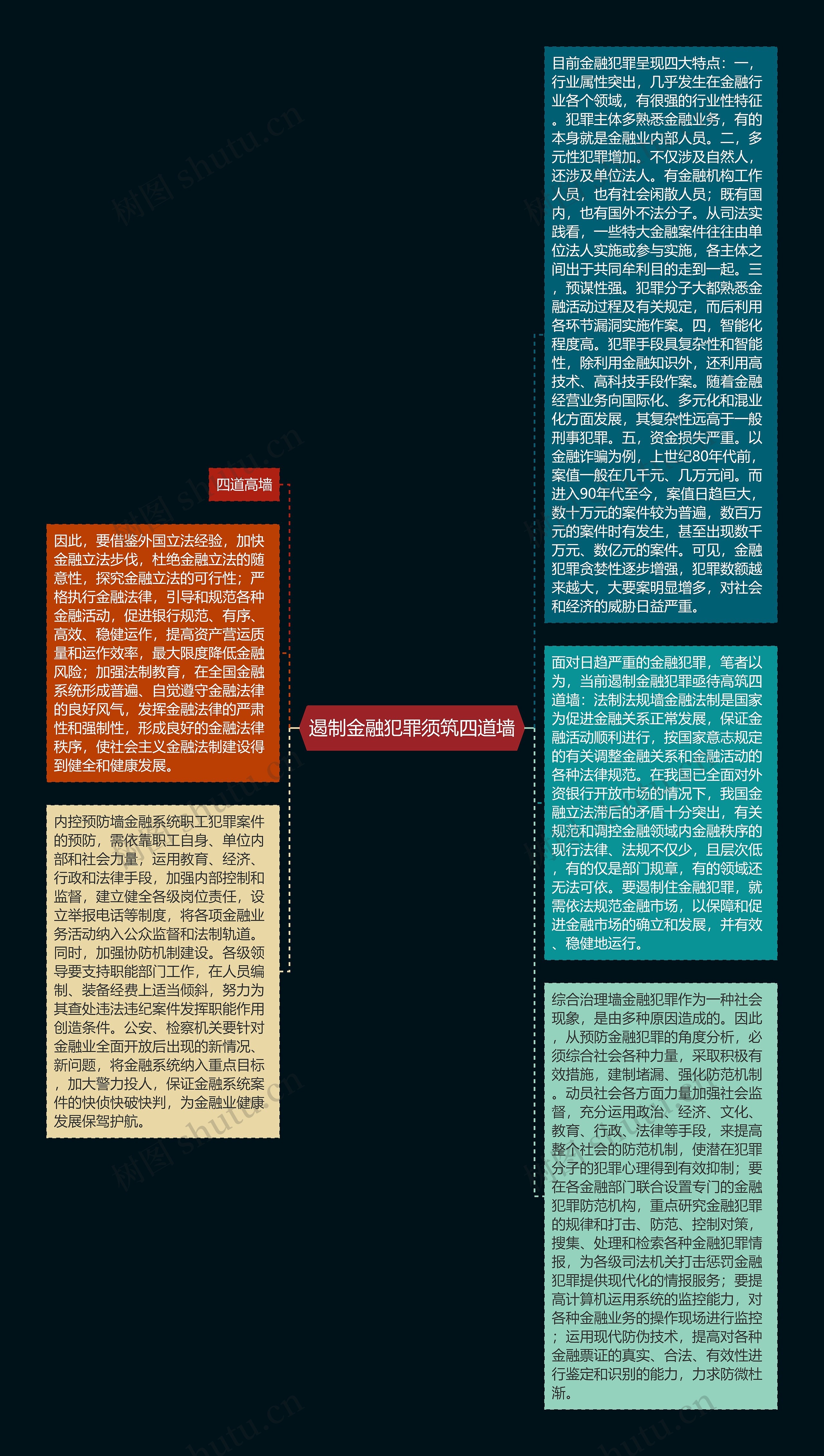 遏制金融犯罪须筑四道墙