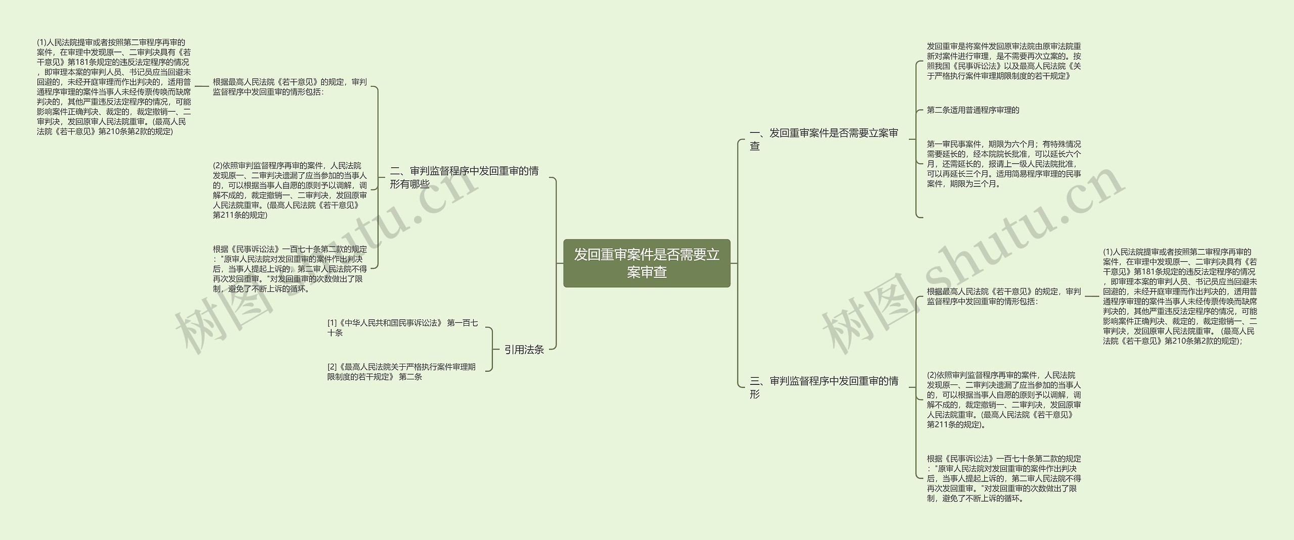 发回重审案件是否需要立案审查