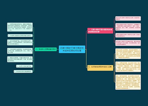 已满14周岁不满18周岁的未成年犯罪如何处理