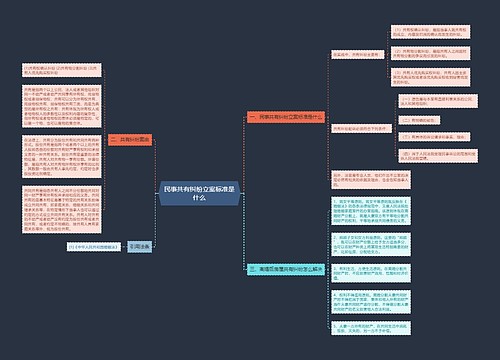 民事共有纠纷立案标准是什么