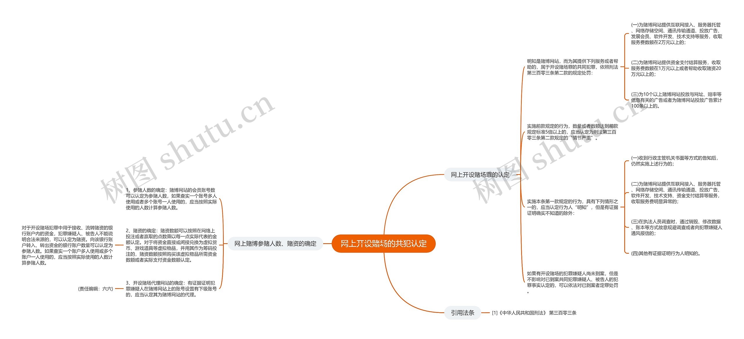 网上开设赌场的共犯认定 网上开设赌场的共犯认定