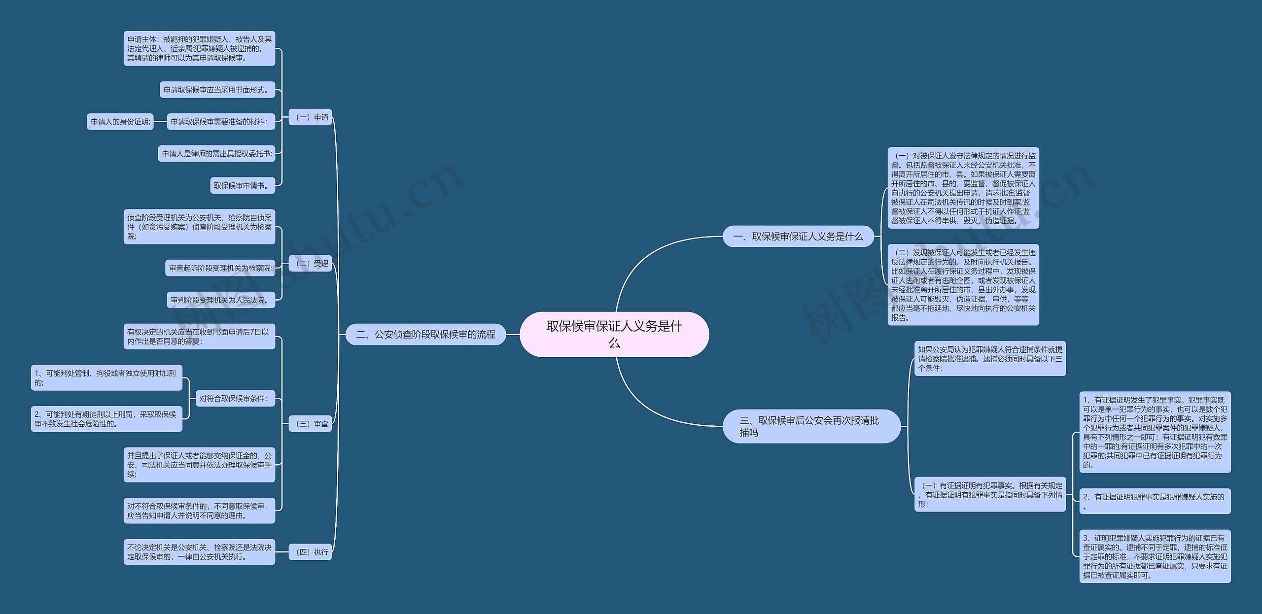 取保候审保证人义务是什么 取保候审保证人义务是什么