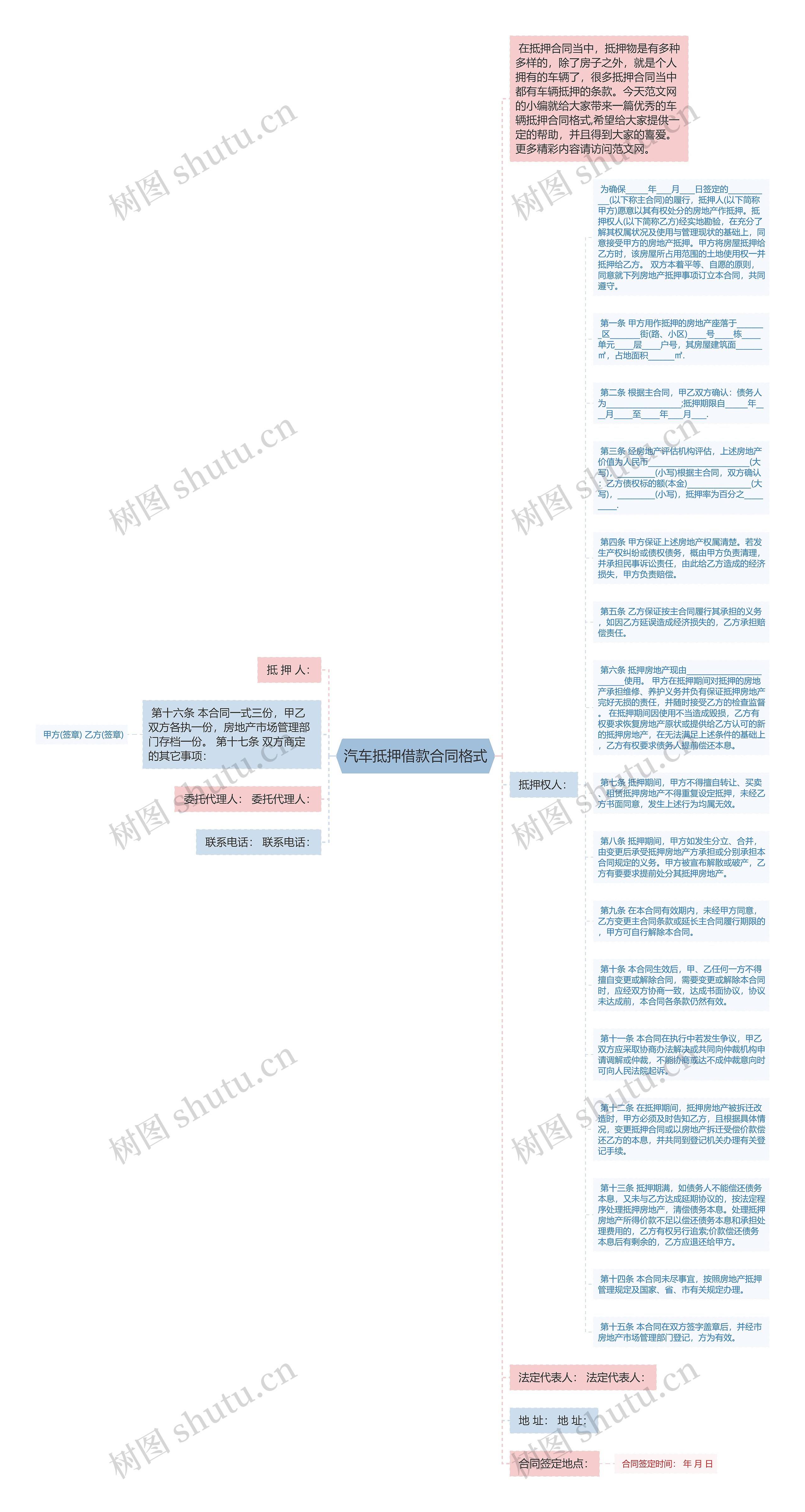 汽车抵押借款合同格式思维导图