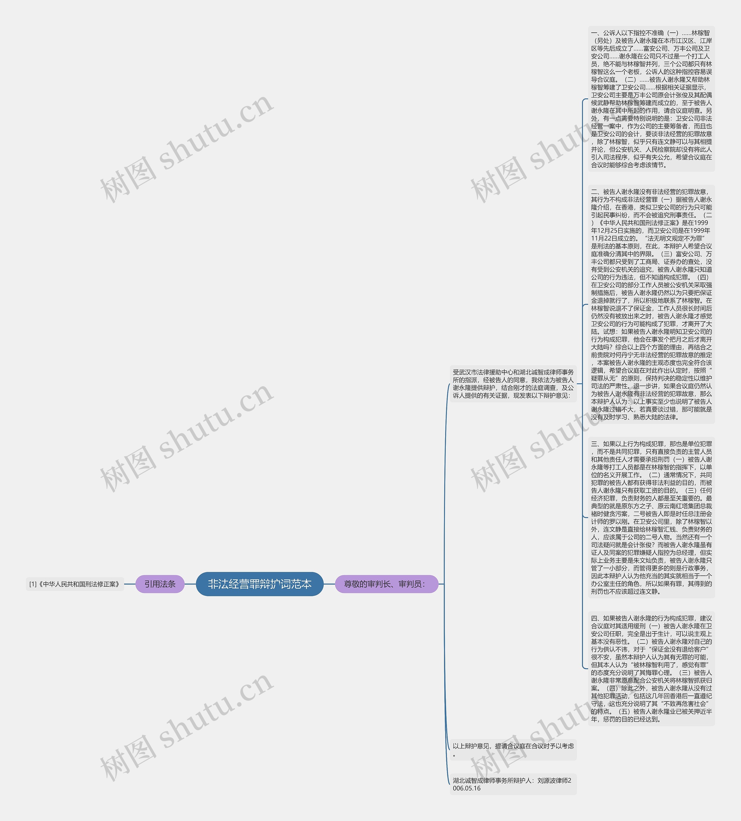 非法经营罪辩护词范本思维导图