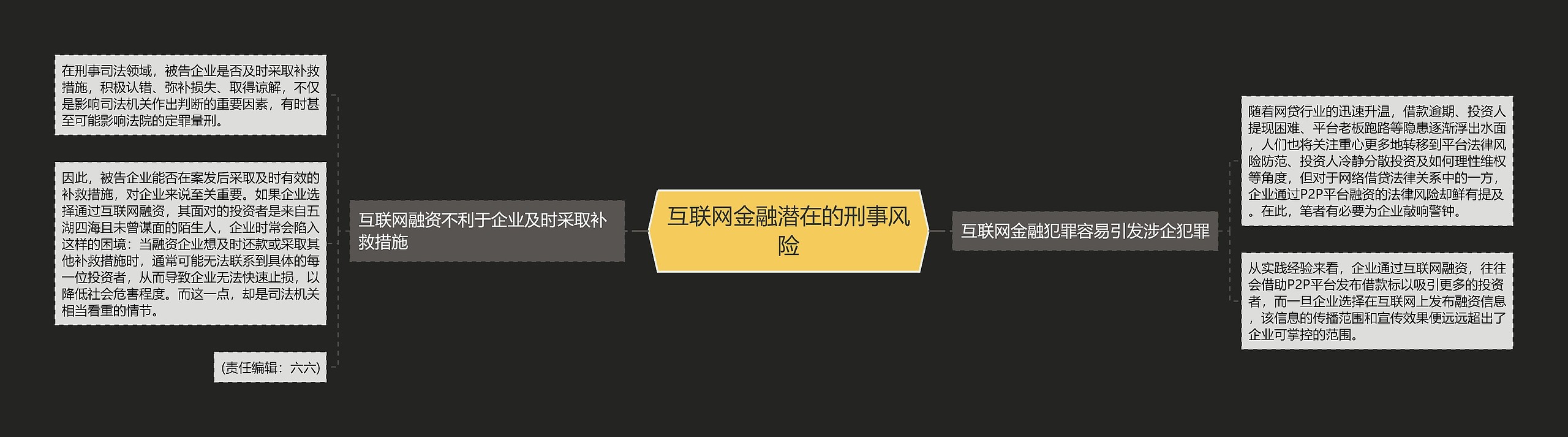 互联网金融潜在的刑事风险思维导图高清图 互联网金融潜在的刑事风险思维导图