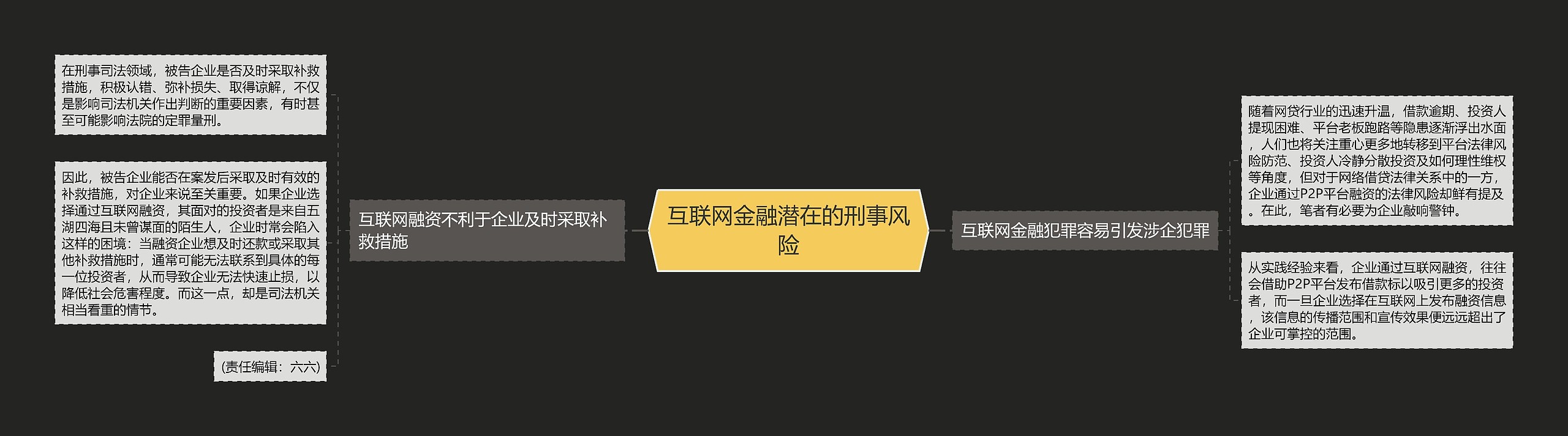 互联网金融潜在的刑事风险