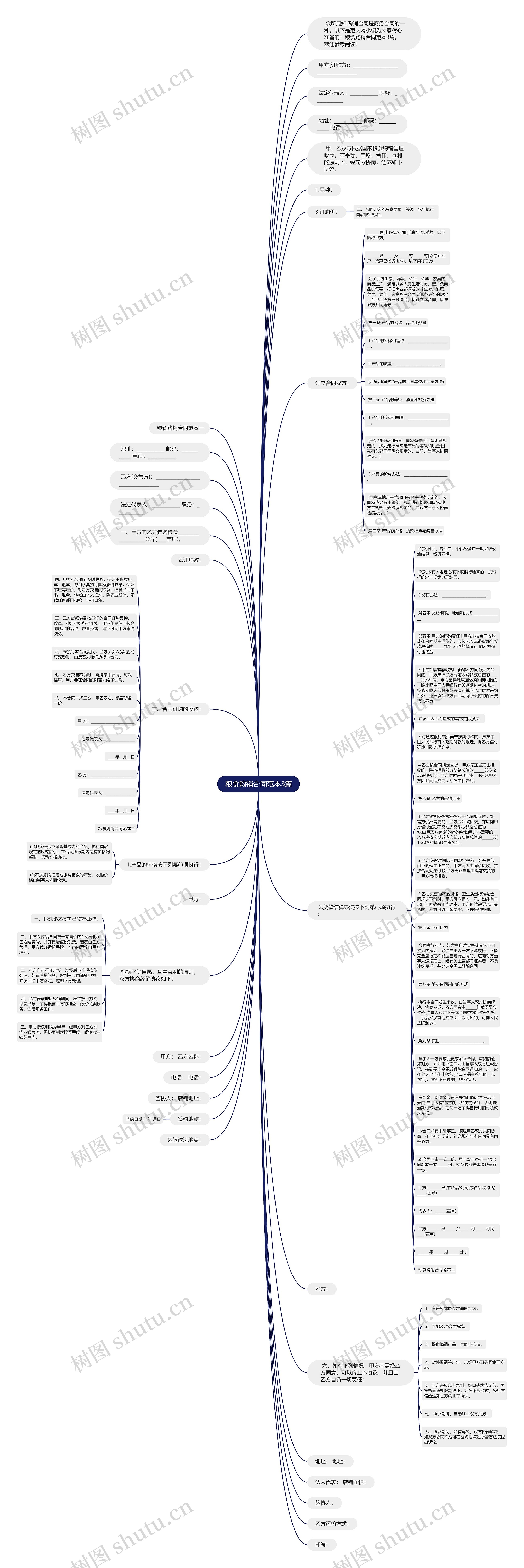 粮食购销合同范本3篇思维导图