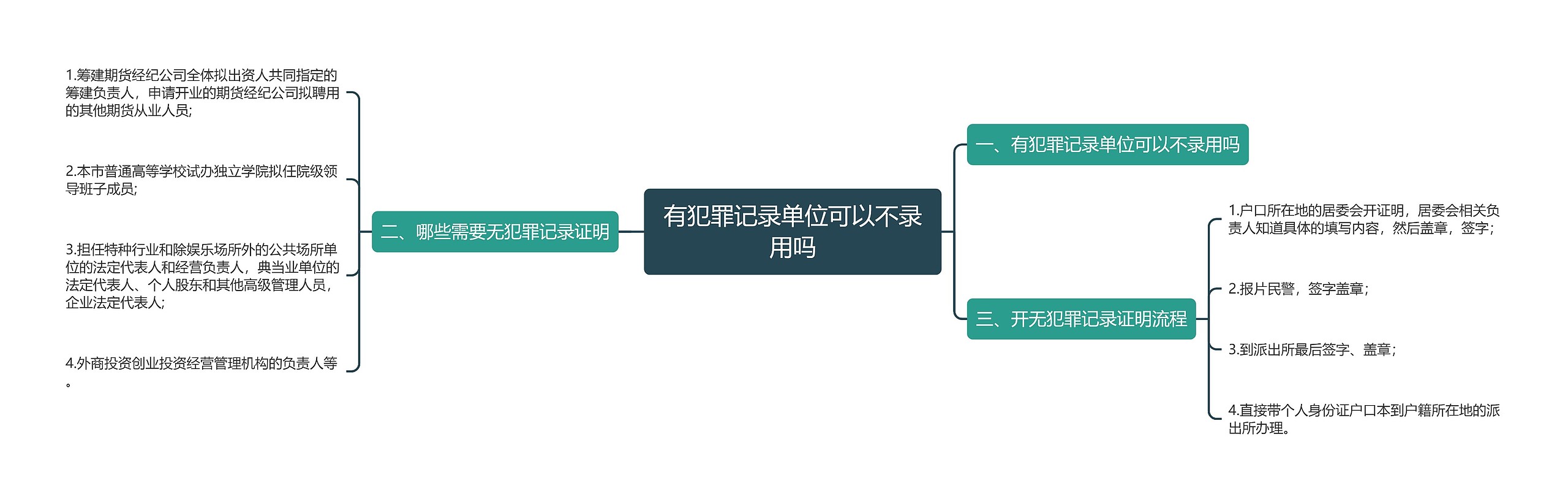 有犯罪记录单位可以不录用吗思维导图