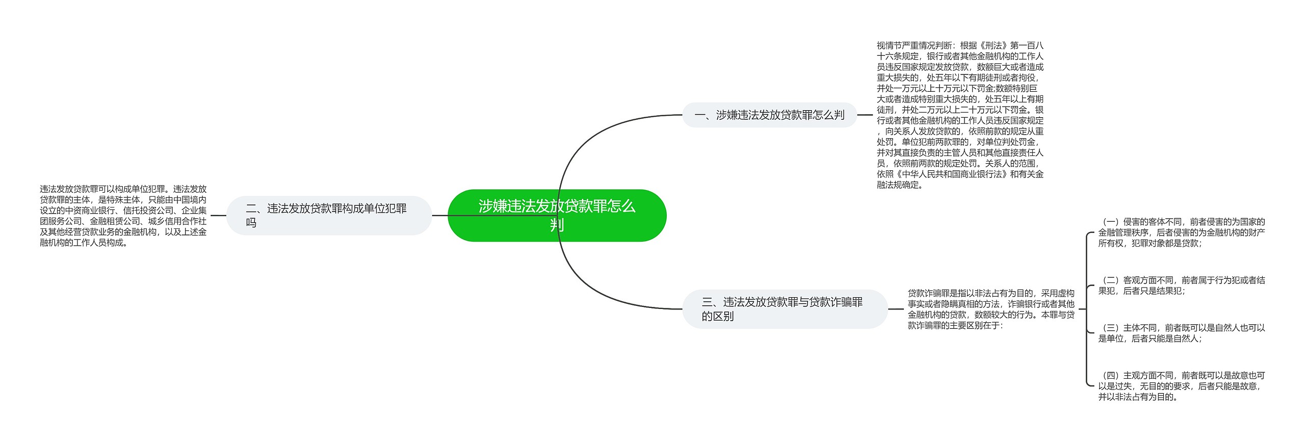 涉嫌违法发放贷款罪怎么判