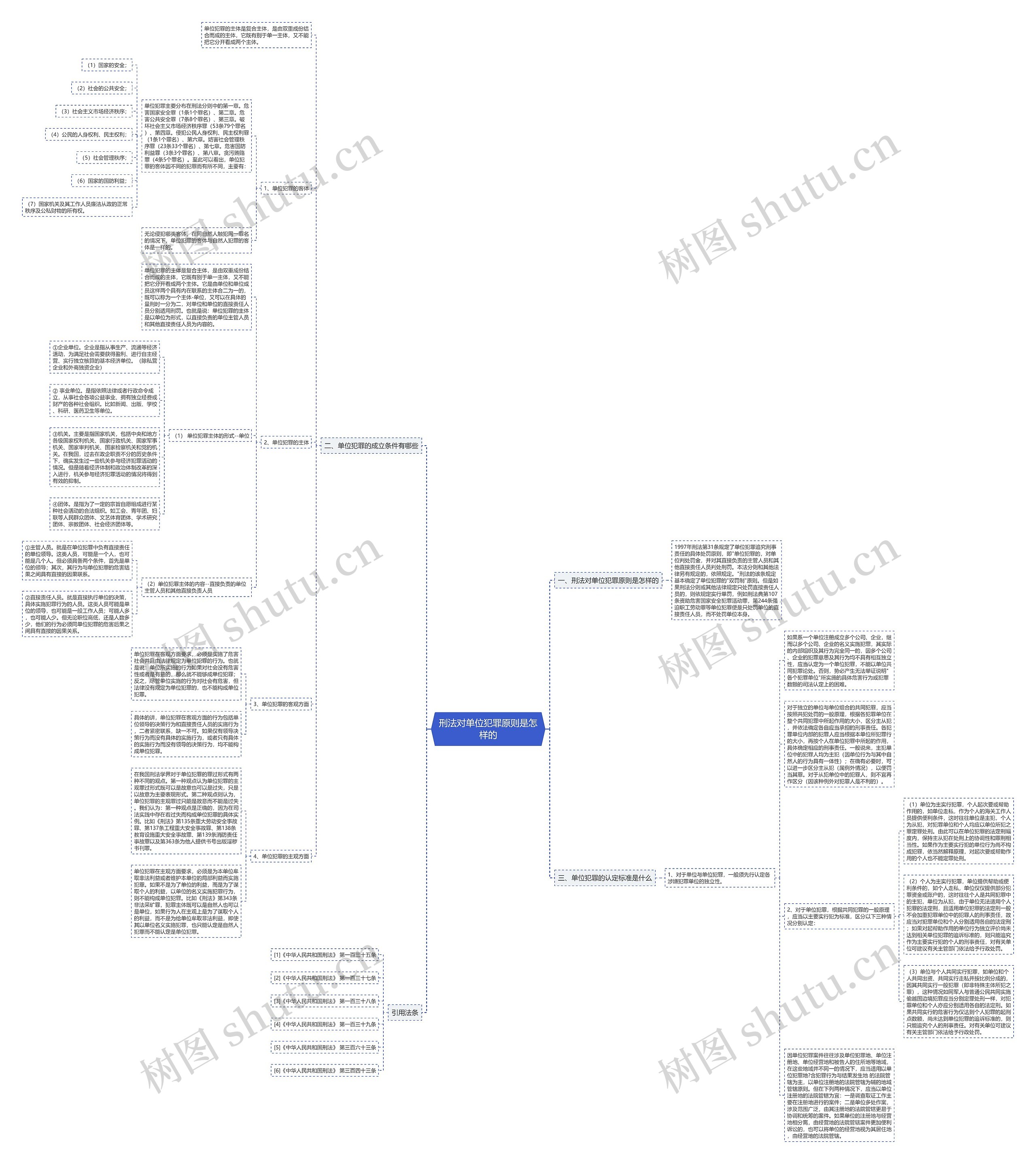 刑法对单位犯罪原则是怎样的思维导图