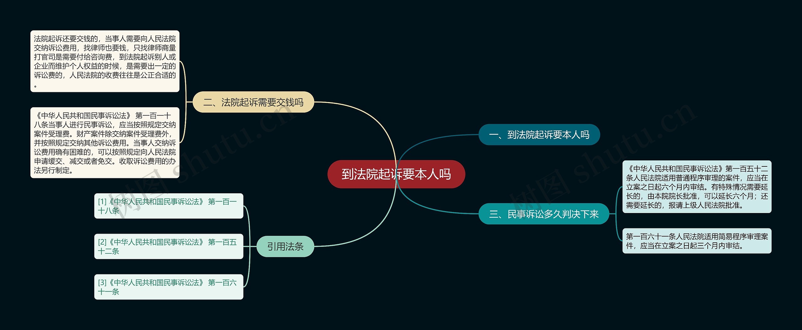 到法院起诉要本人吗