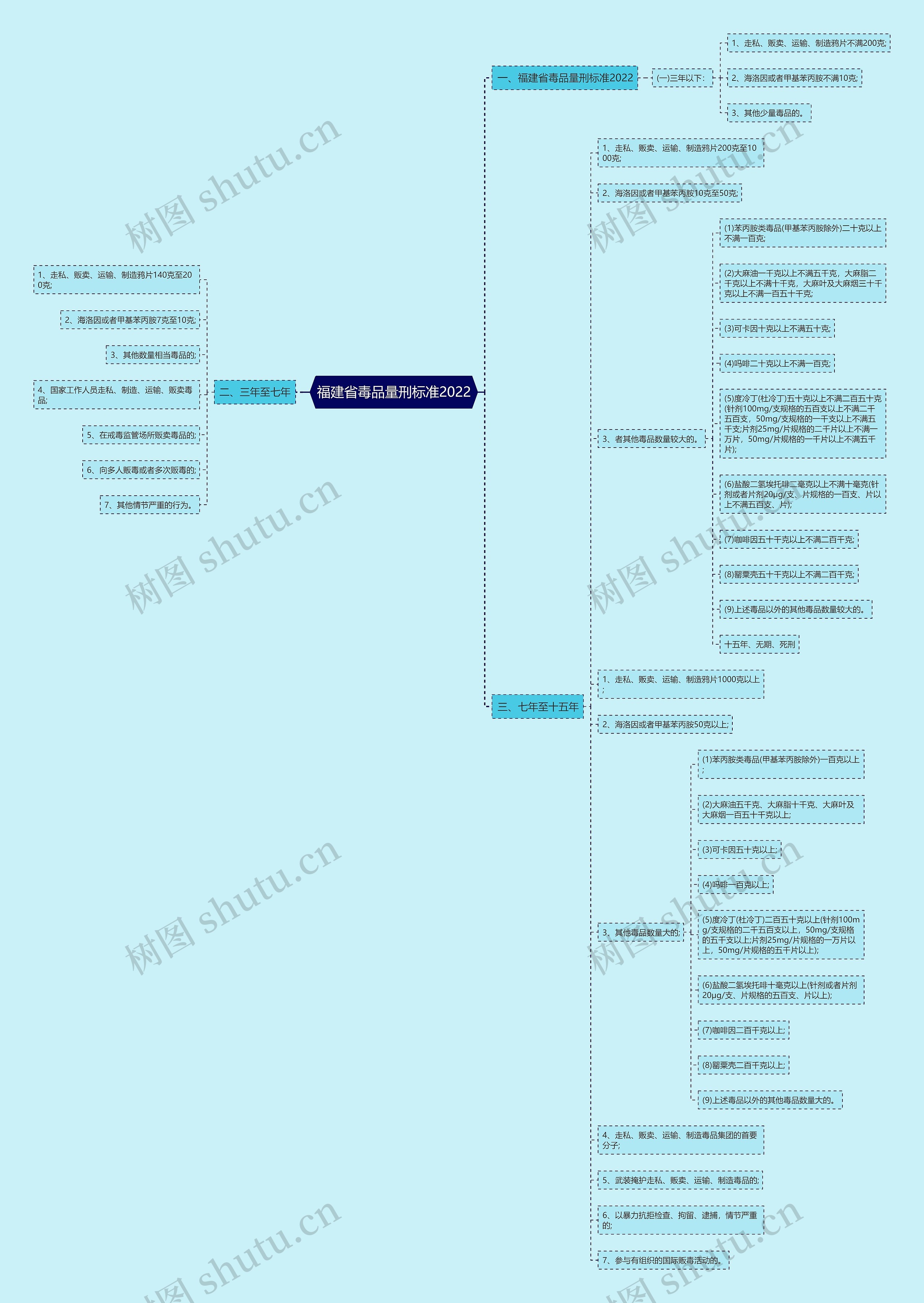 福建省毒品量刑标准2022 福建省毒品量刑标准2022