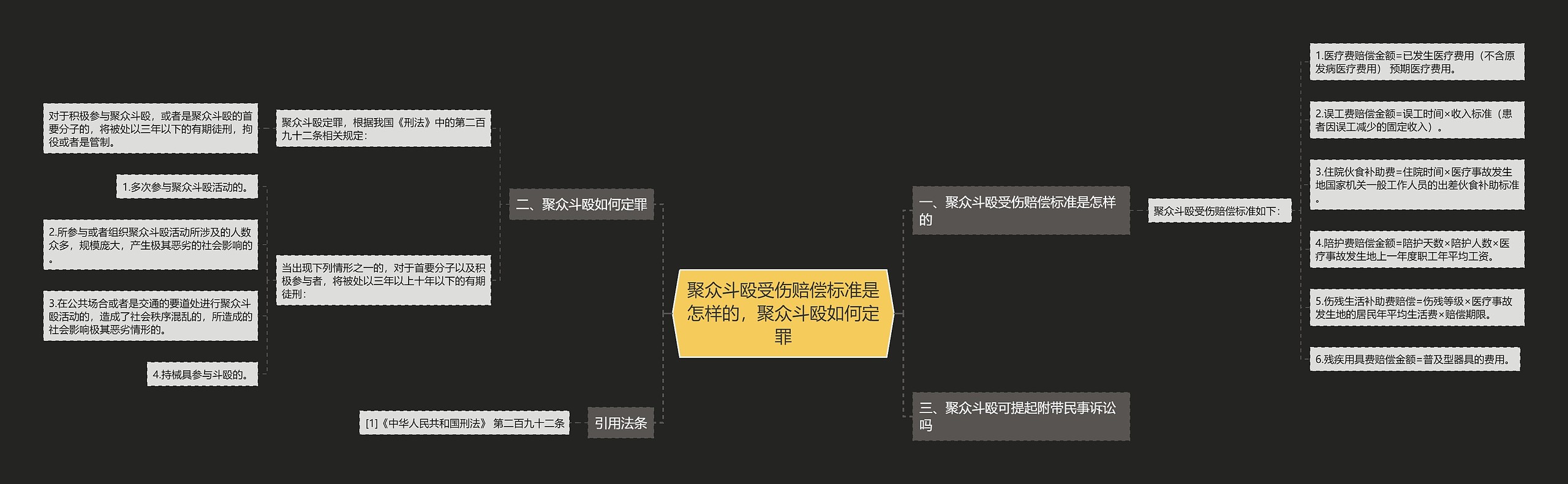 聚众斗殴受伤赔偿标准是怎样的，聚众斗殴如何定罪思维导图