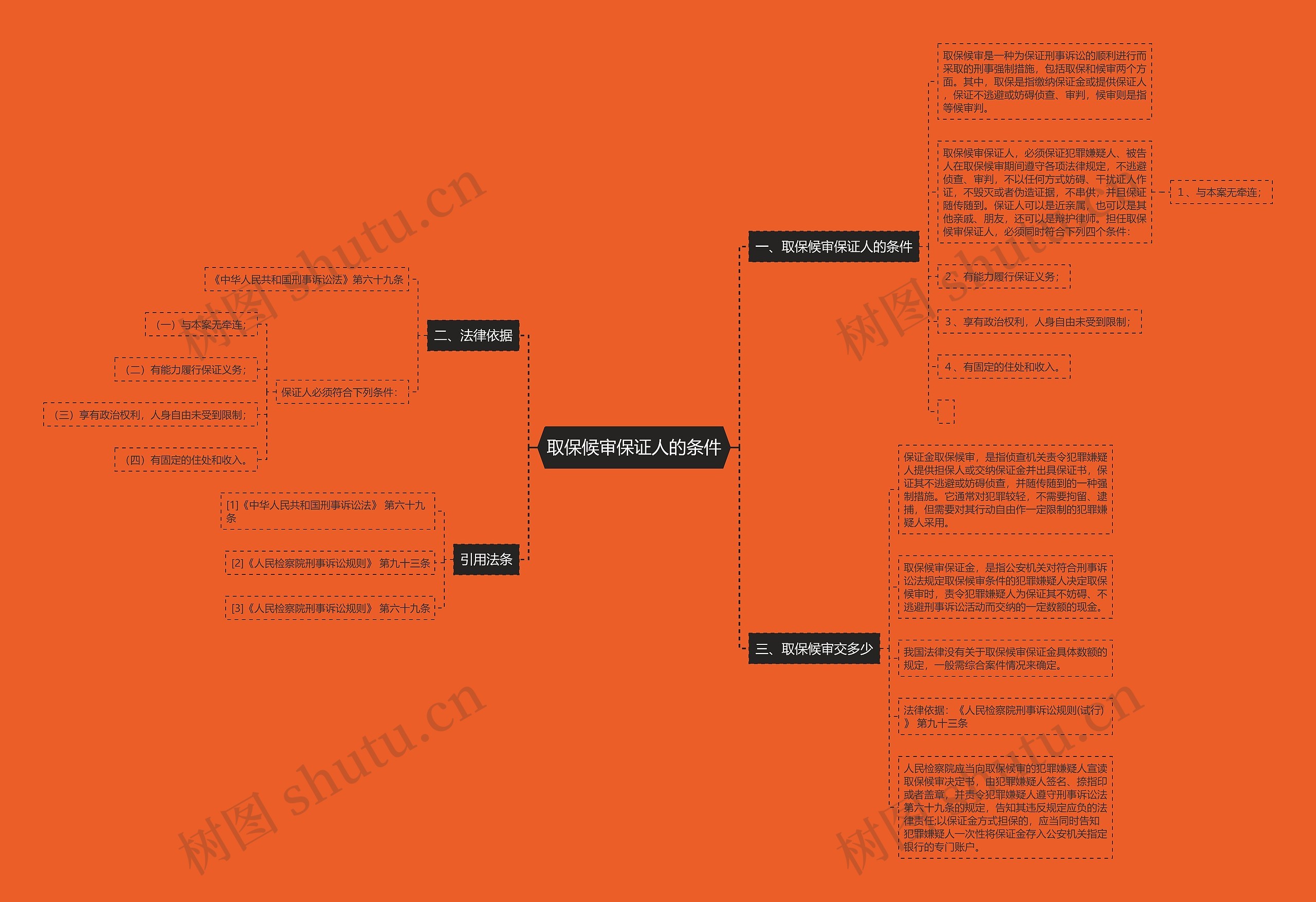 取保候审保证人的条件 取保候审保证人的条件