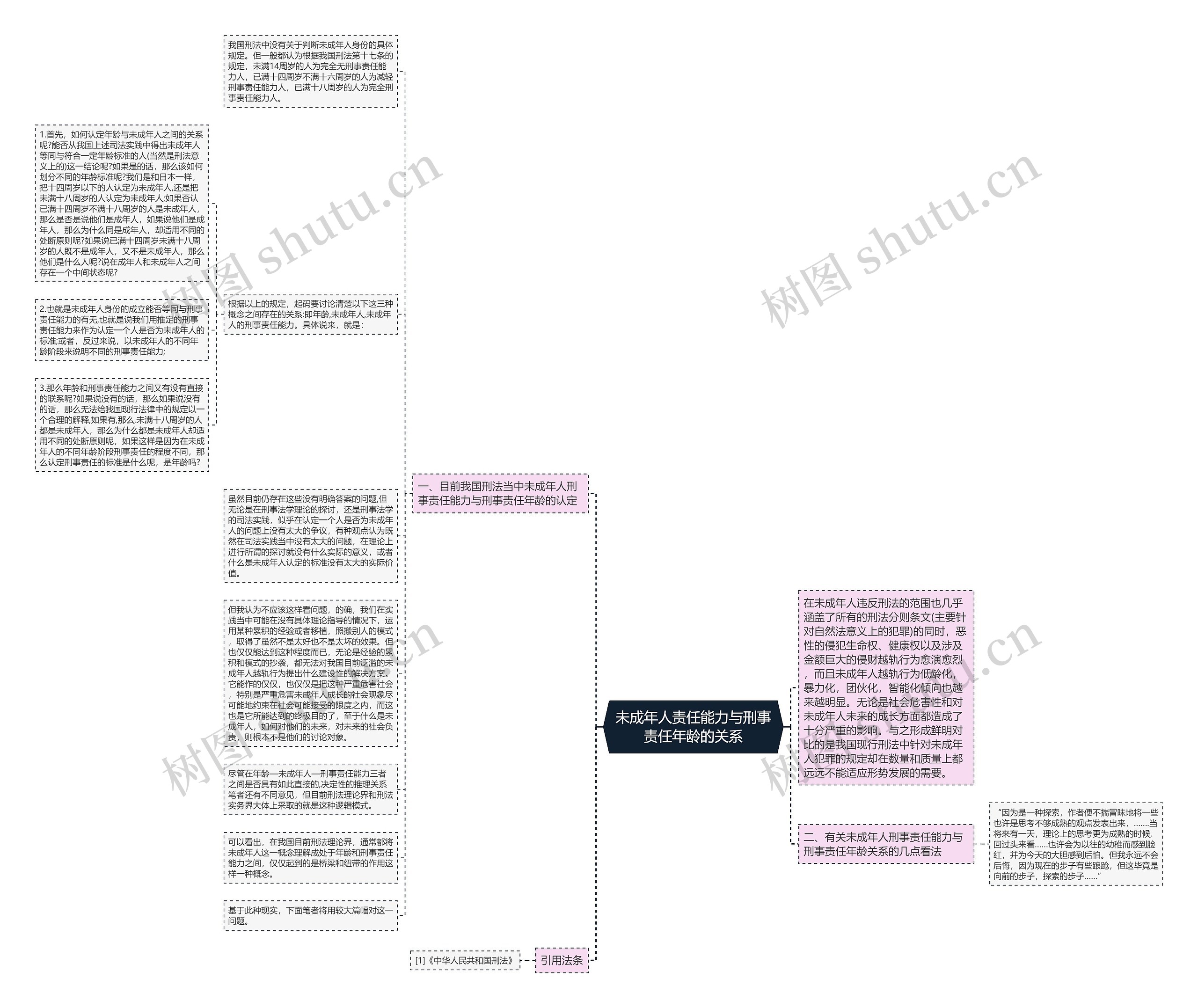未成年人责任能力与刑事责任年龄的关系思维导图