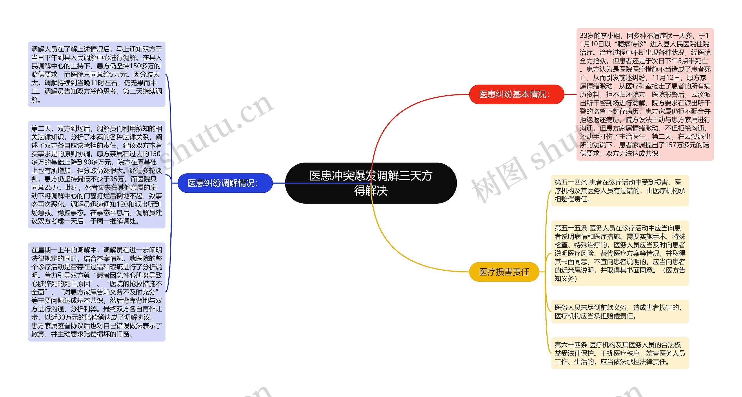 医患冲突爆发调解三天方得解决