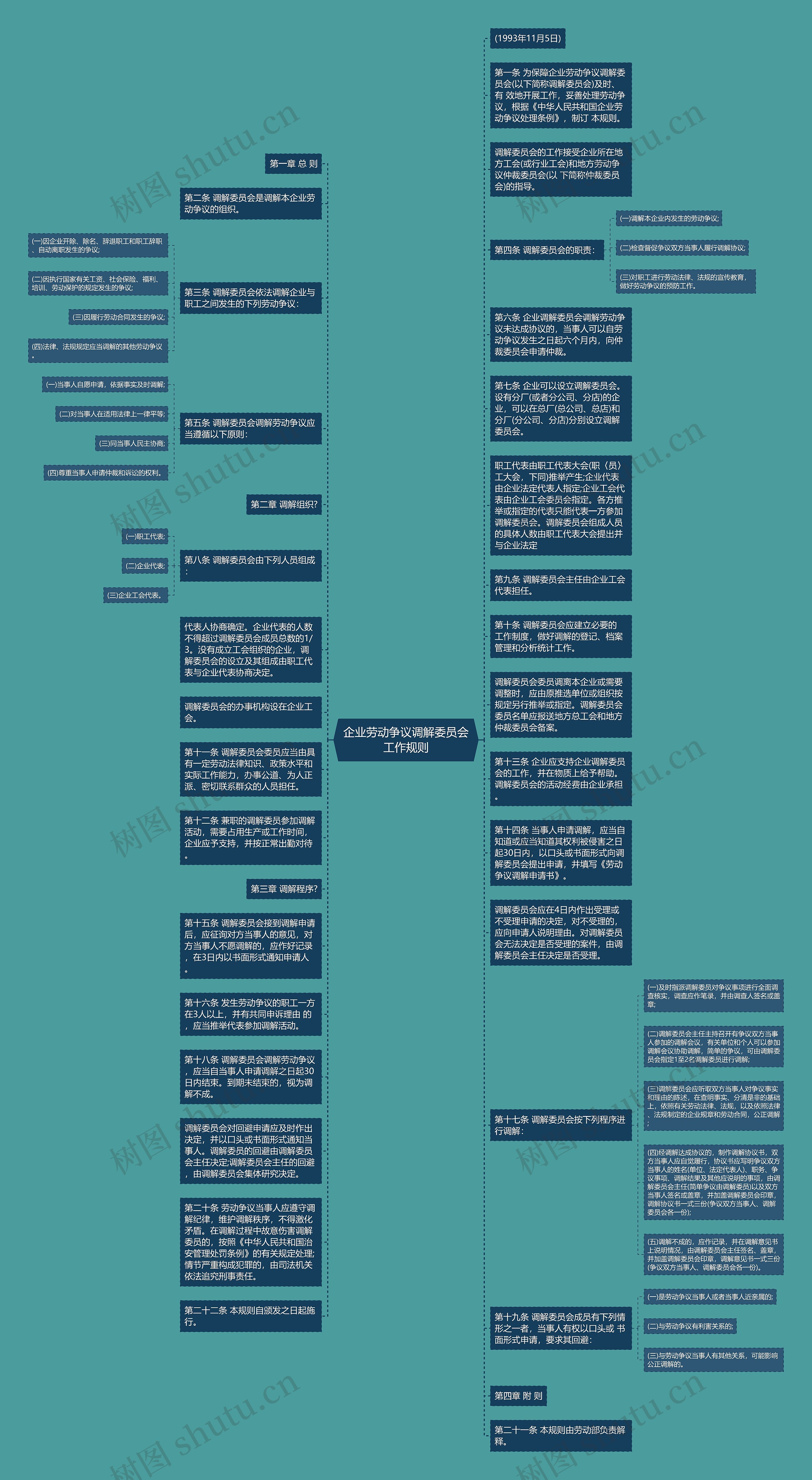 企业劳动争议调解委员会工作规则