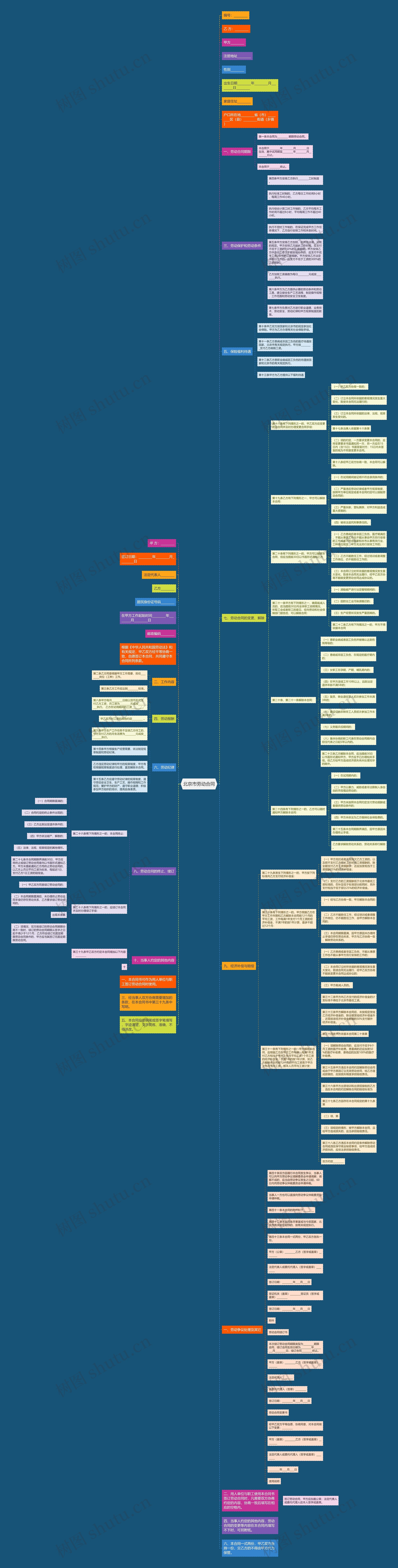 北京市劳动合同思维导图