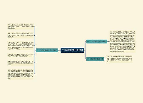 二审立案后交什么材料