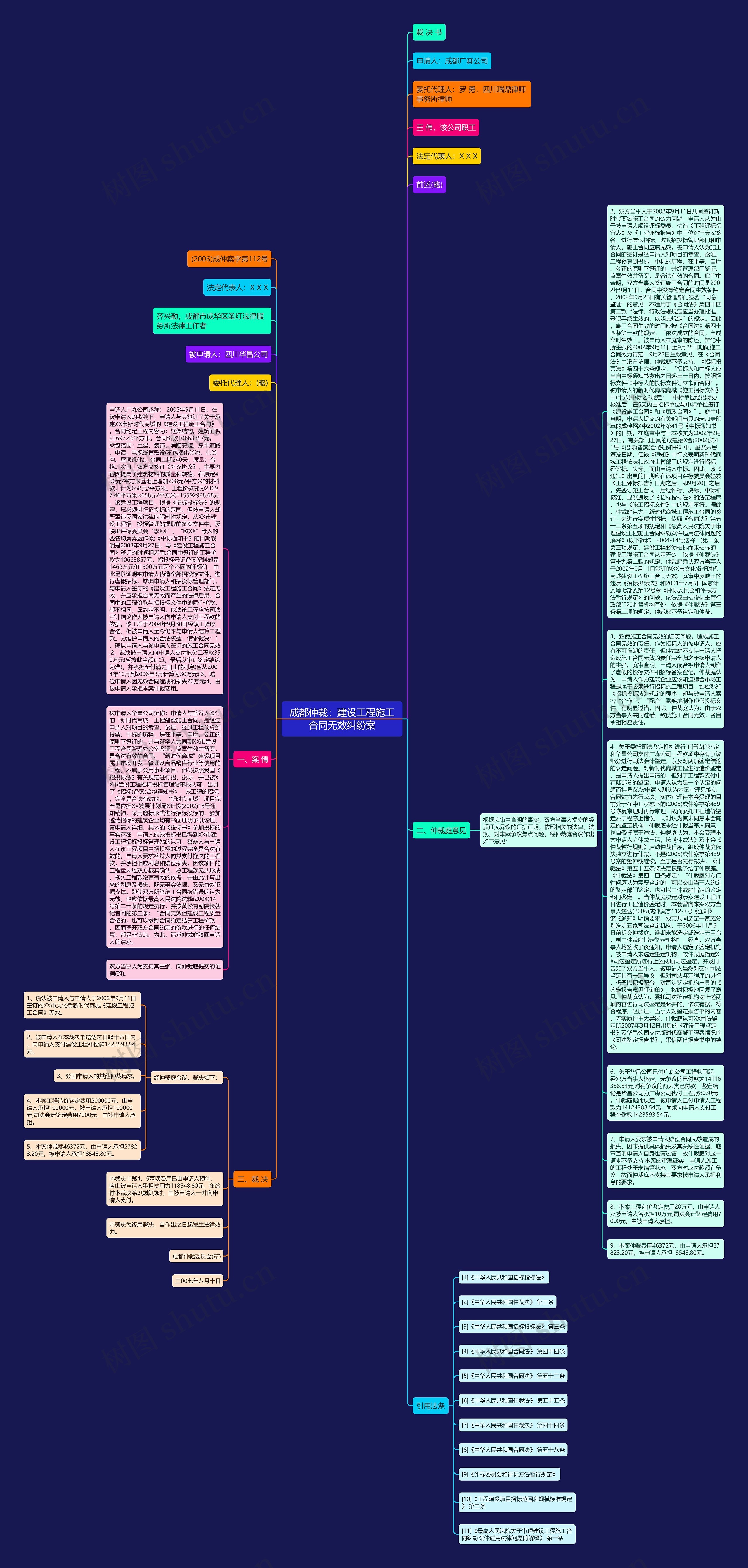 成都仲裁：建设工程施工合同无效纠纷案思维导图