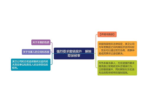 强烈要求撤销案件　解除取保候审