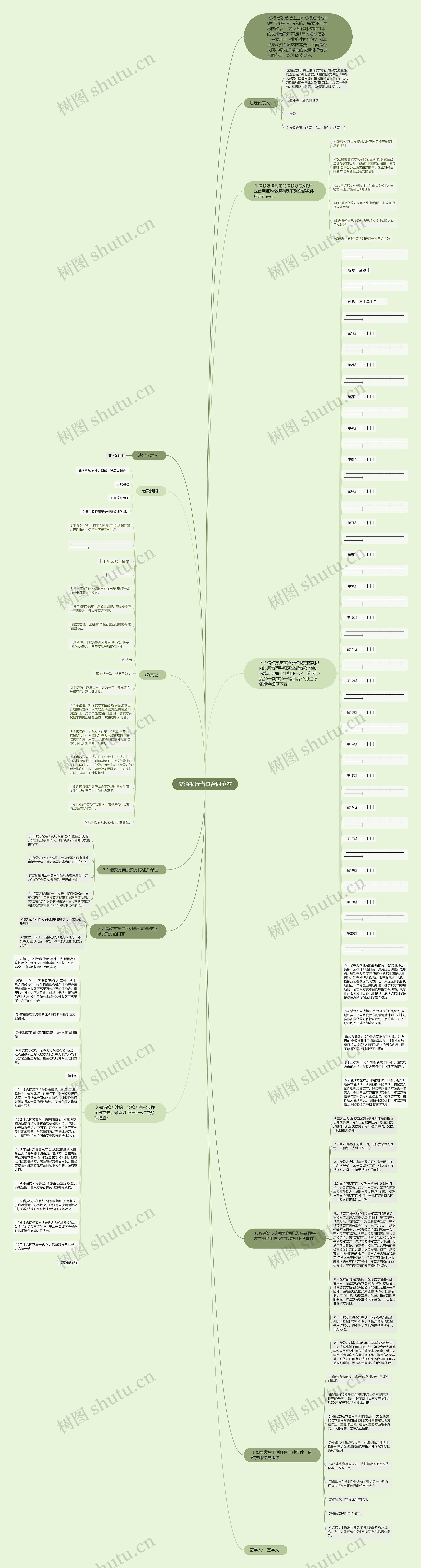 交通银行借贷合同范本思维导图