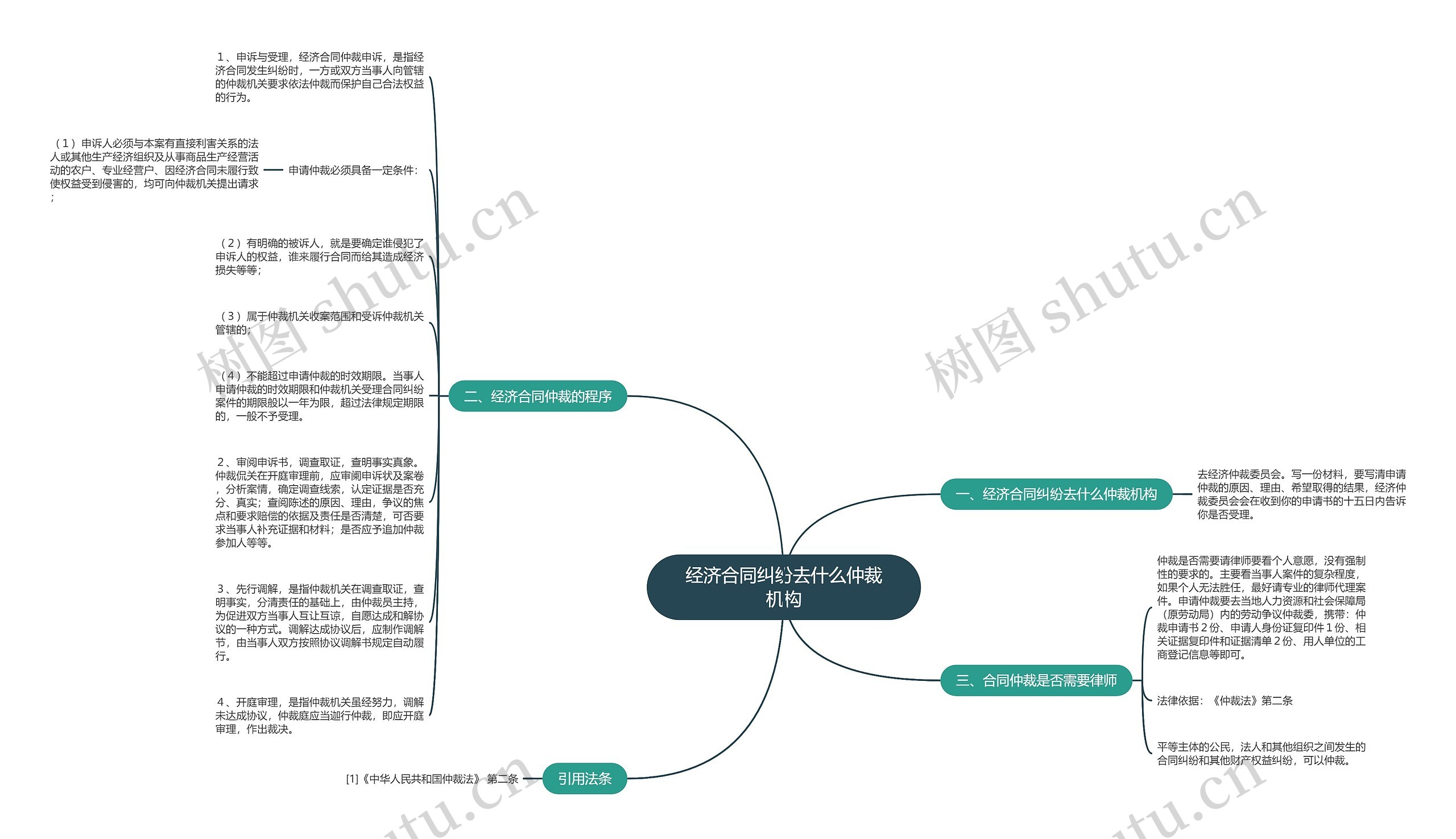 经济合同纠纷去什么仲裁机构