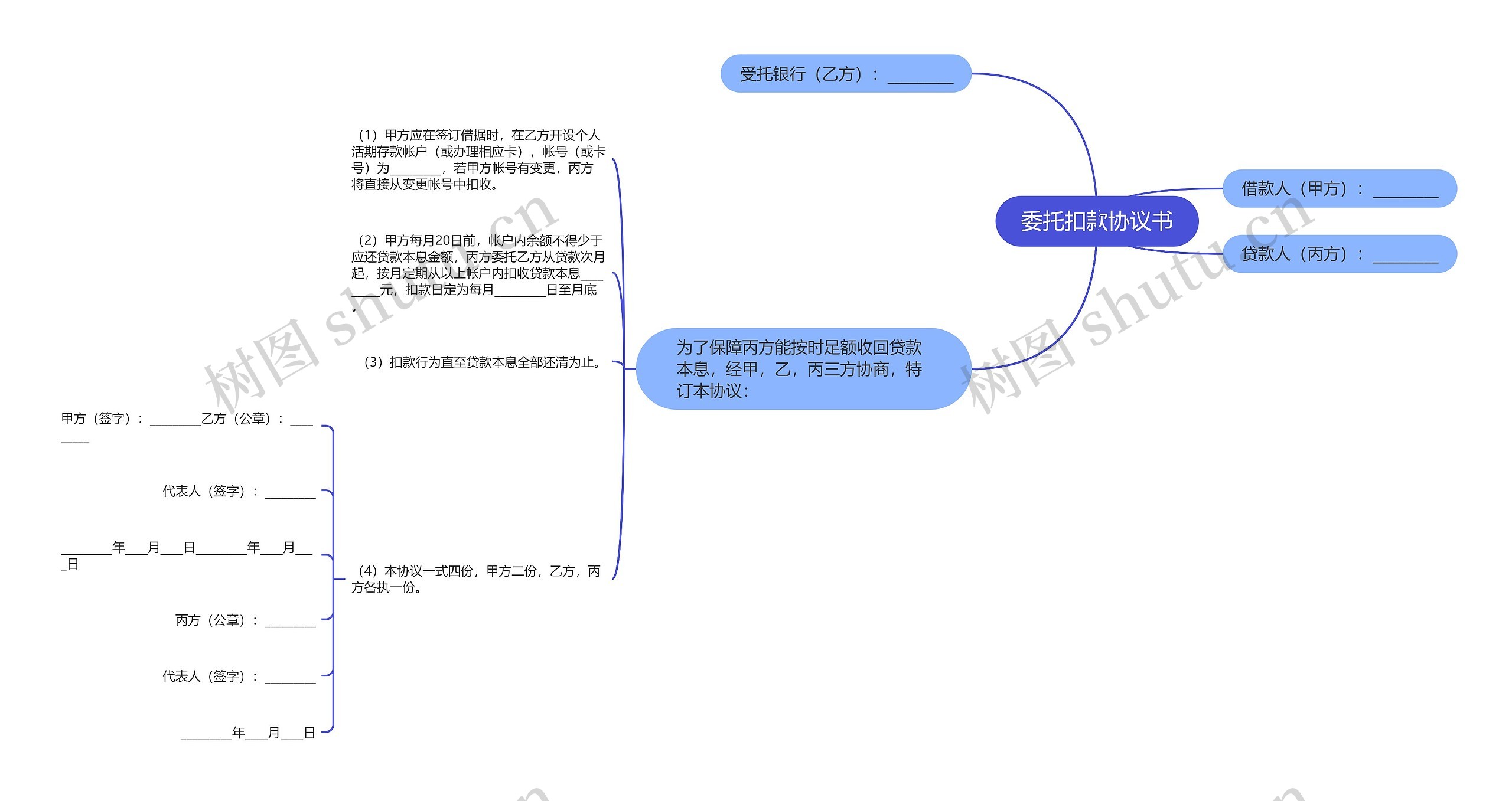 委托扣款协议书思维导图