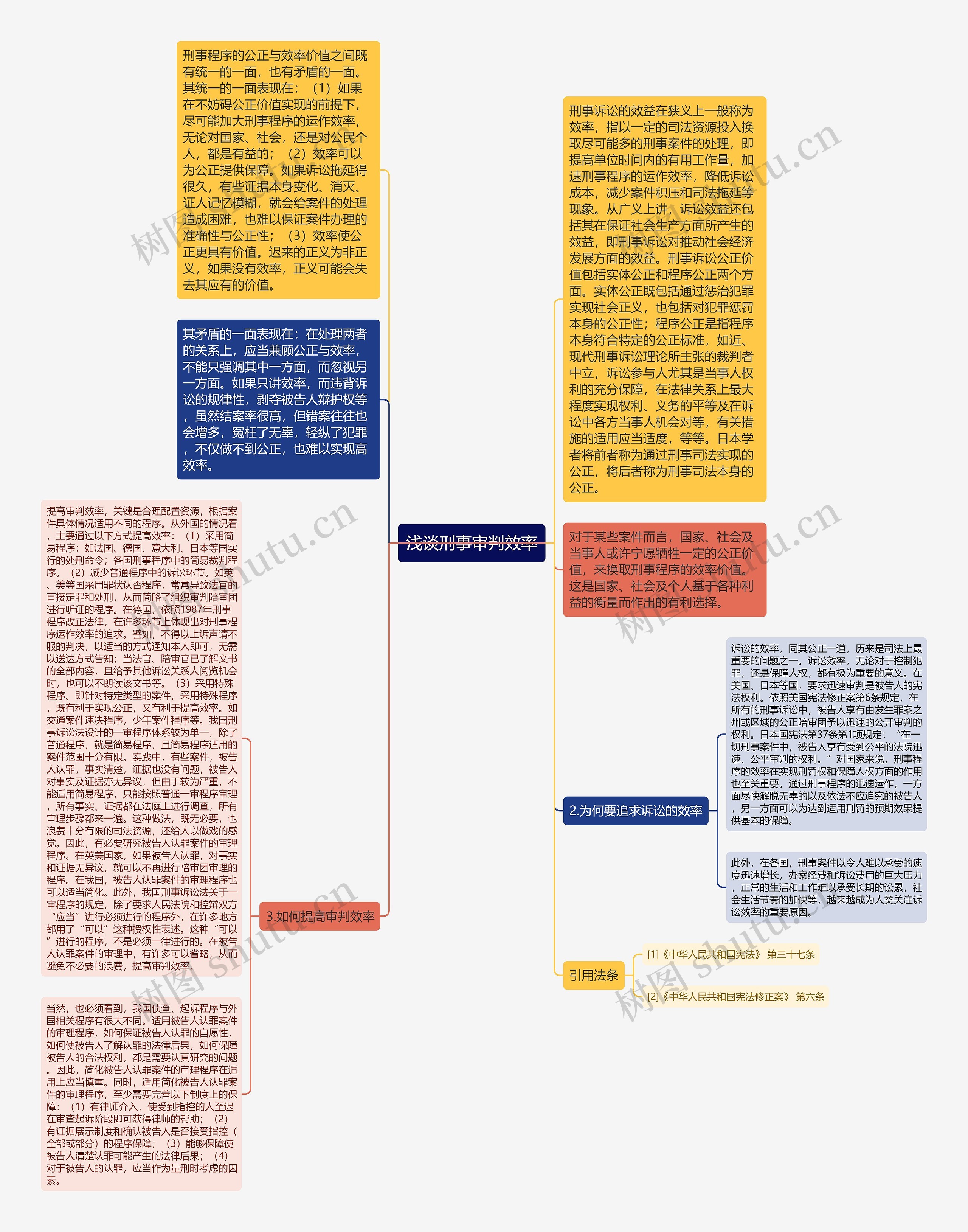 浅谈刑事审判效率