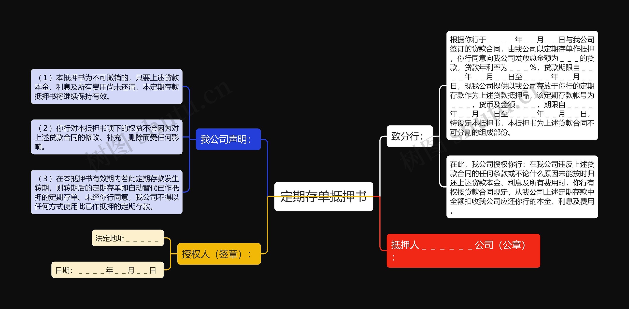 定期存单抵押书