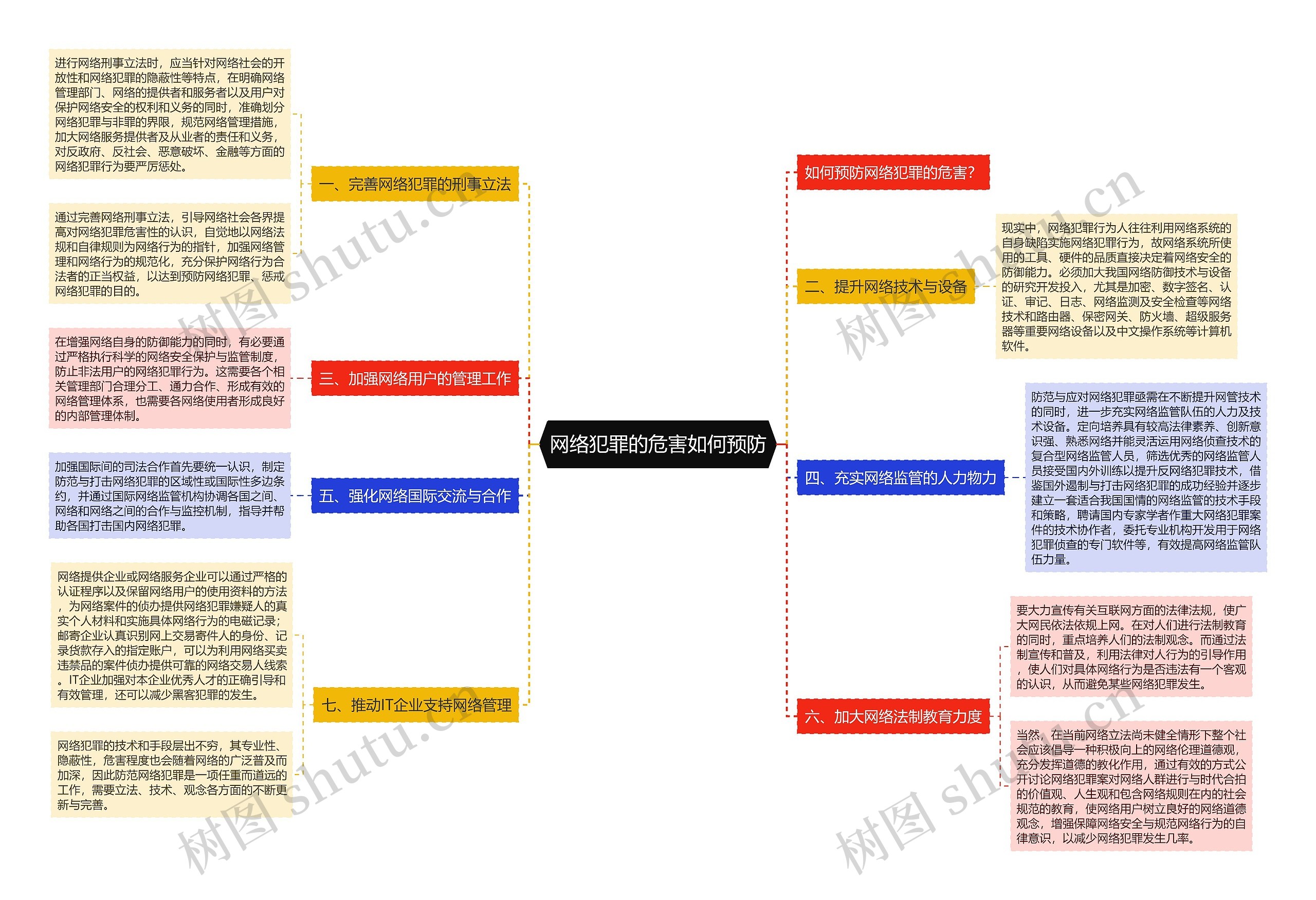 网络犯罪的危害如何预防 网络犯罪的危害如何预防
