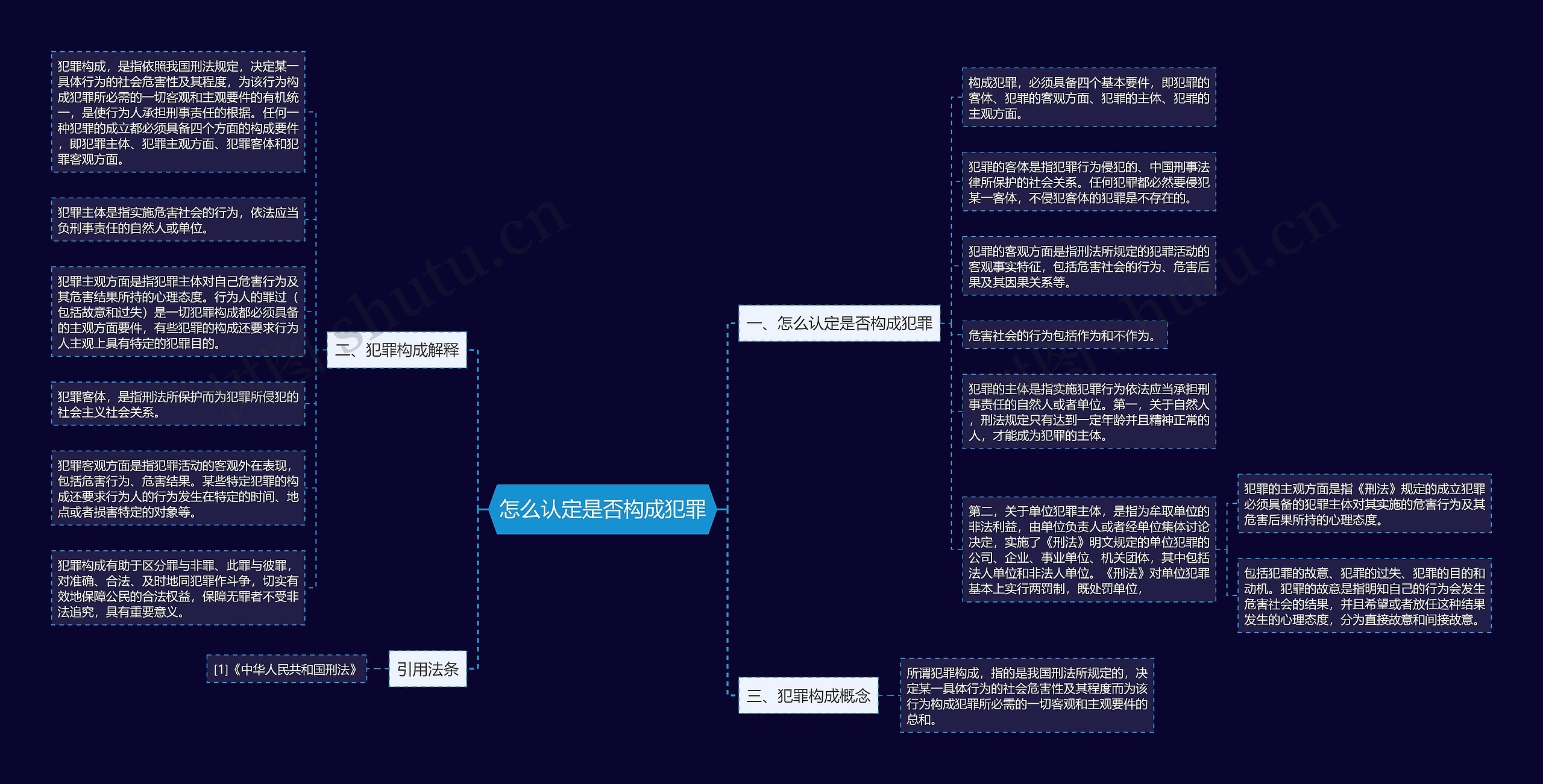 怎么认定是否构成犯罪思维导图