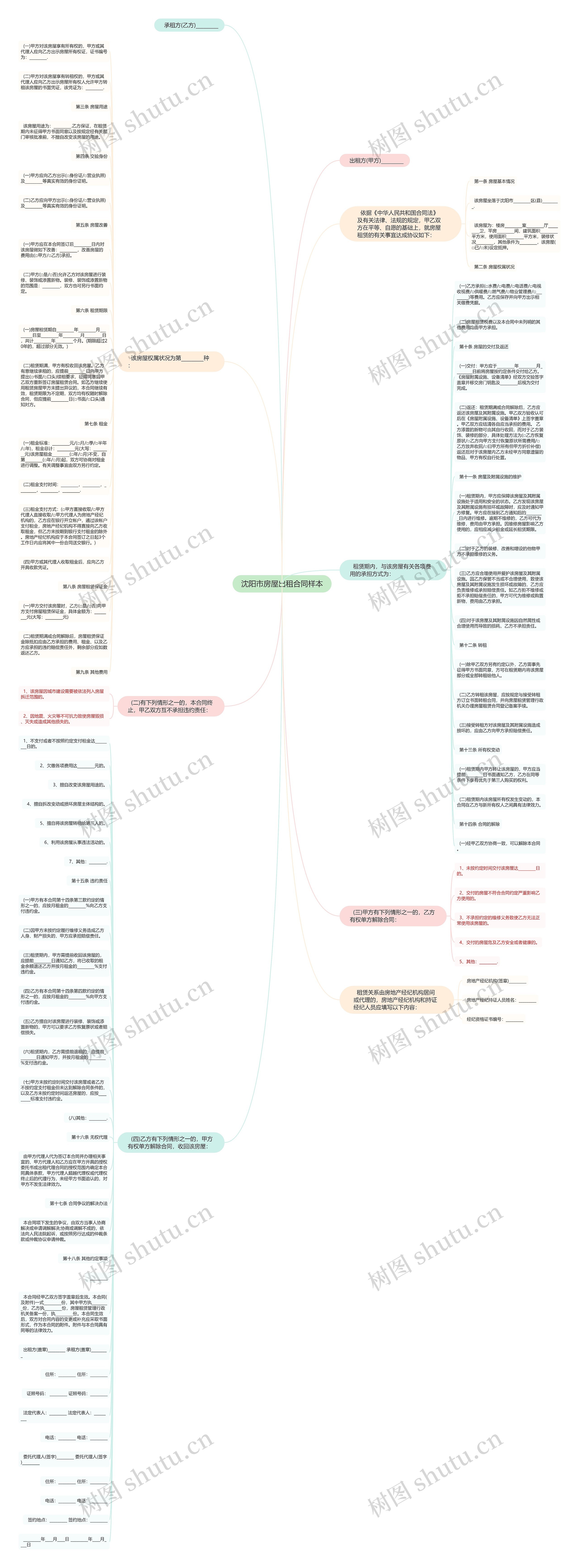 沈阳市房屋出租合同样本思维导图