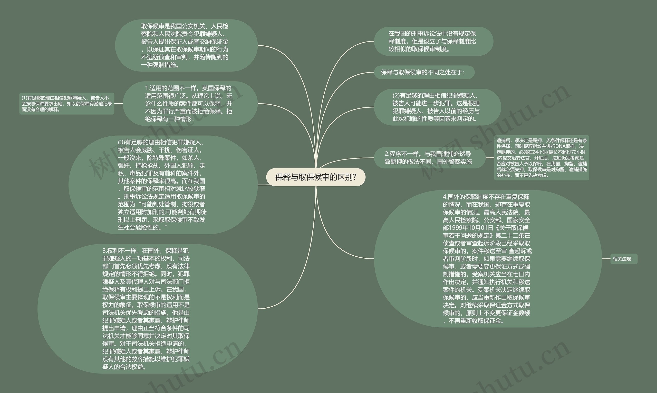 保释与取保候审的区别?