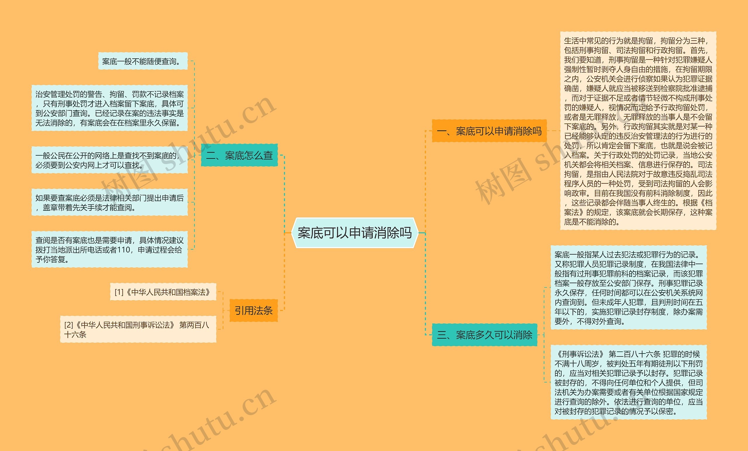 案底可以申请消除吗