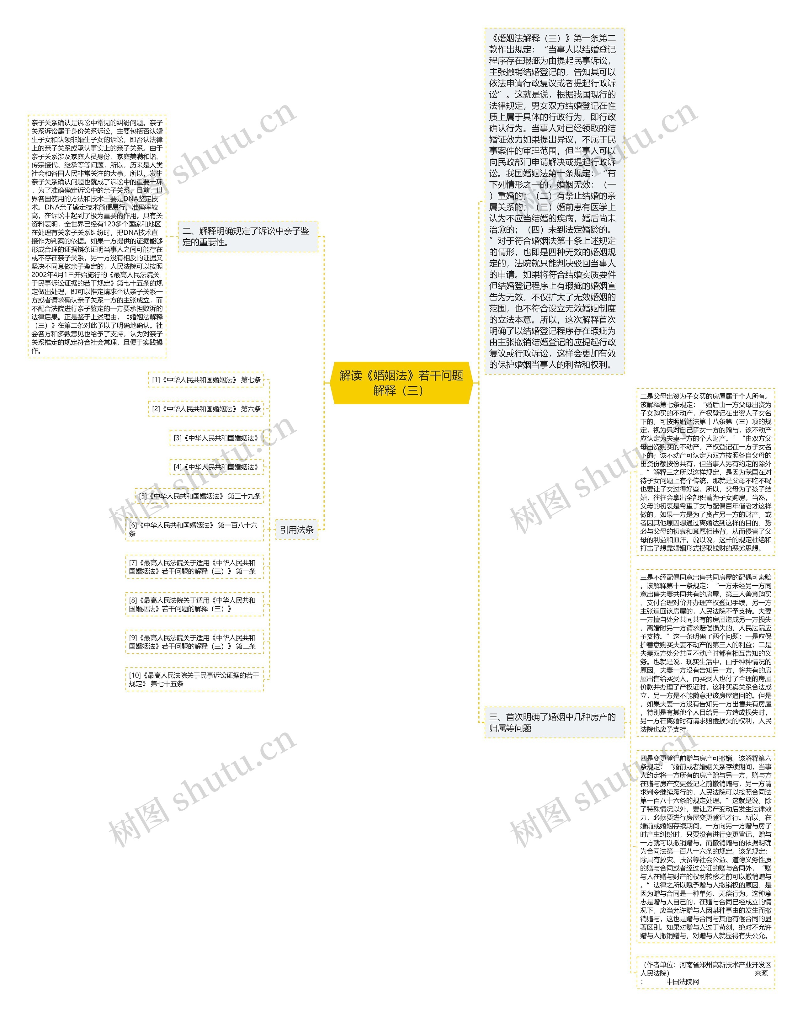 解读《婚姻法》若干问题解释（三）思维导图