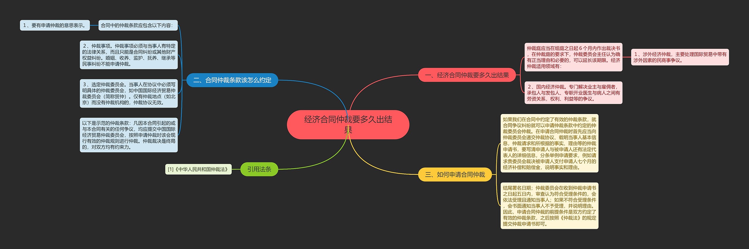 经济合同仲裁要多久出结果