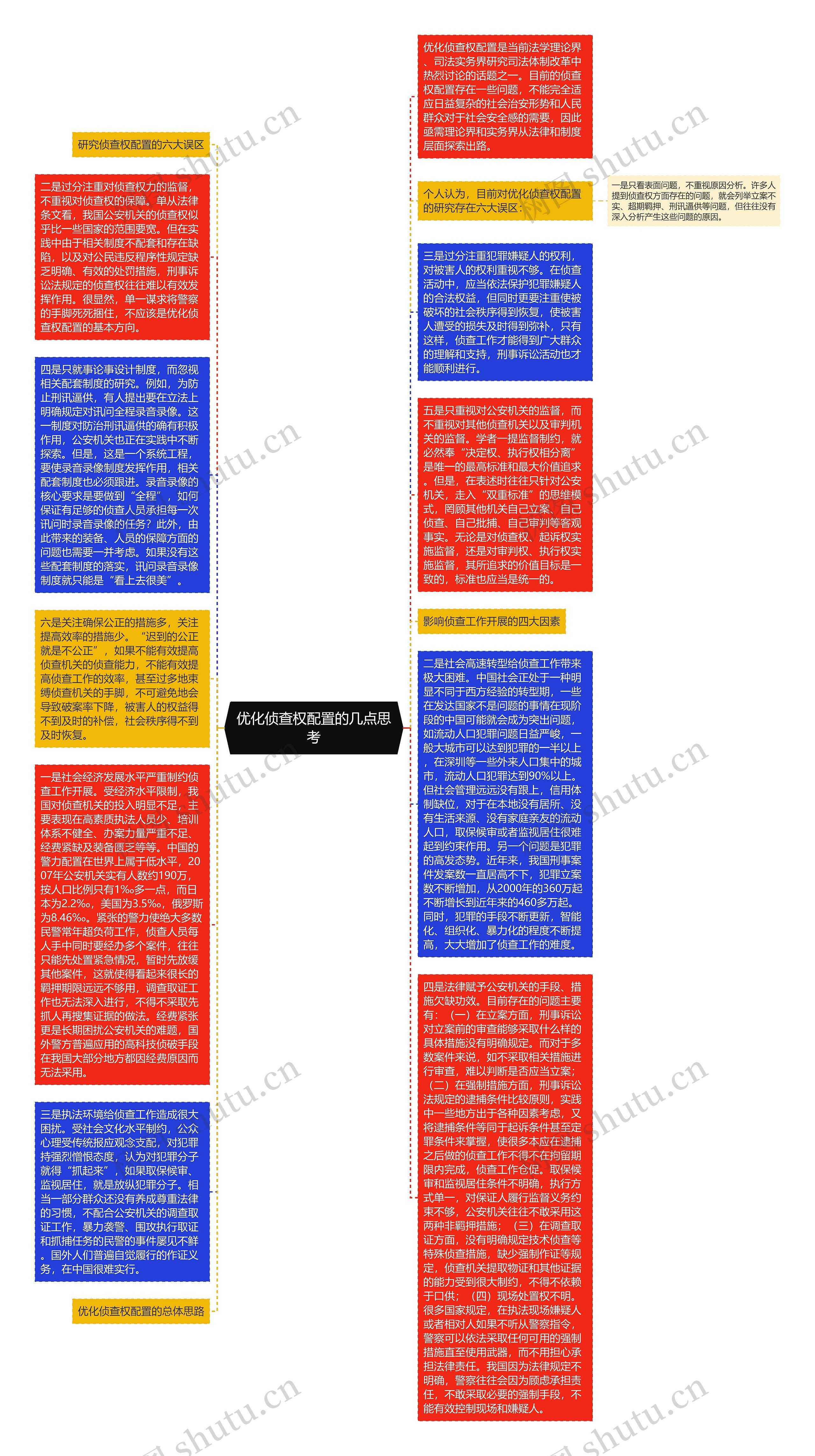 优化侦查权配置的几点思考