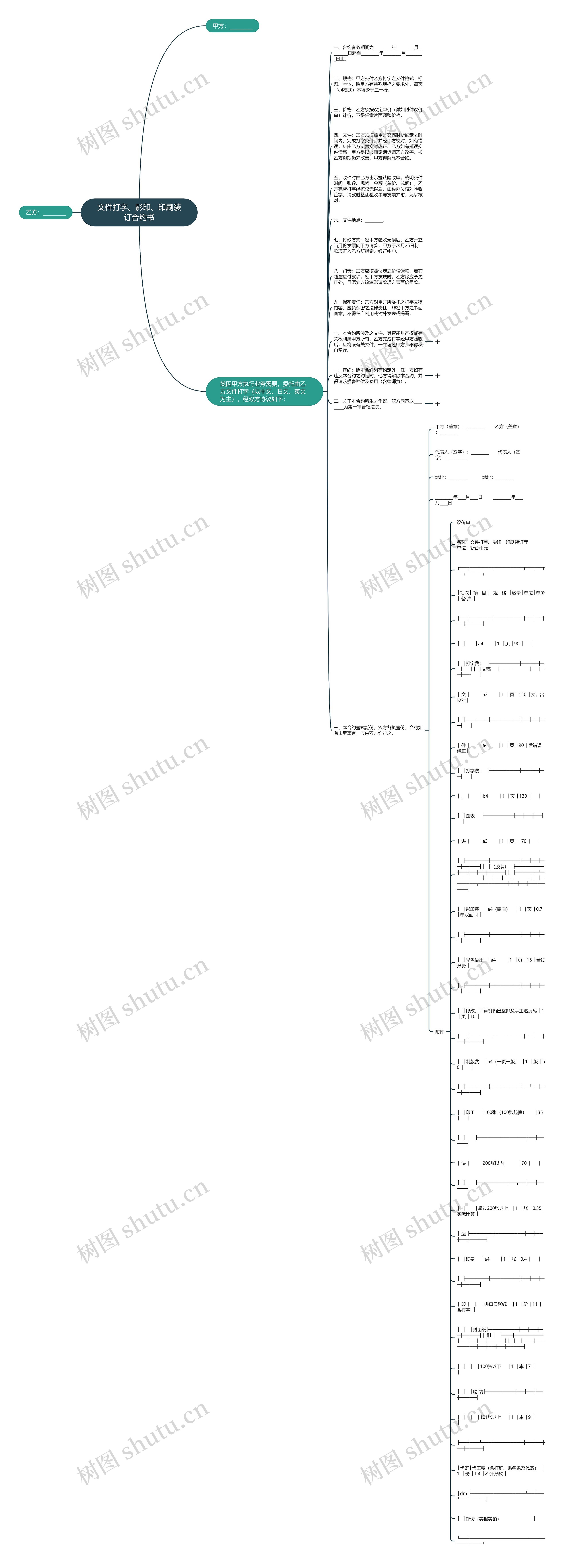文件打字、影印、印刷装订合约书思维导图