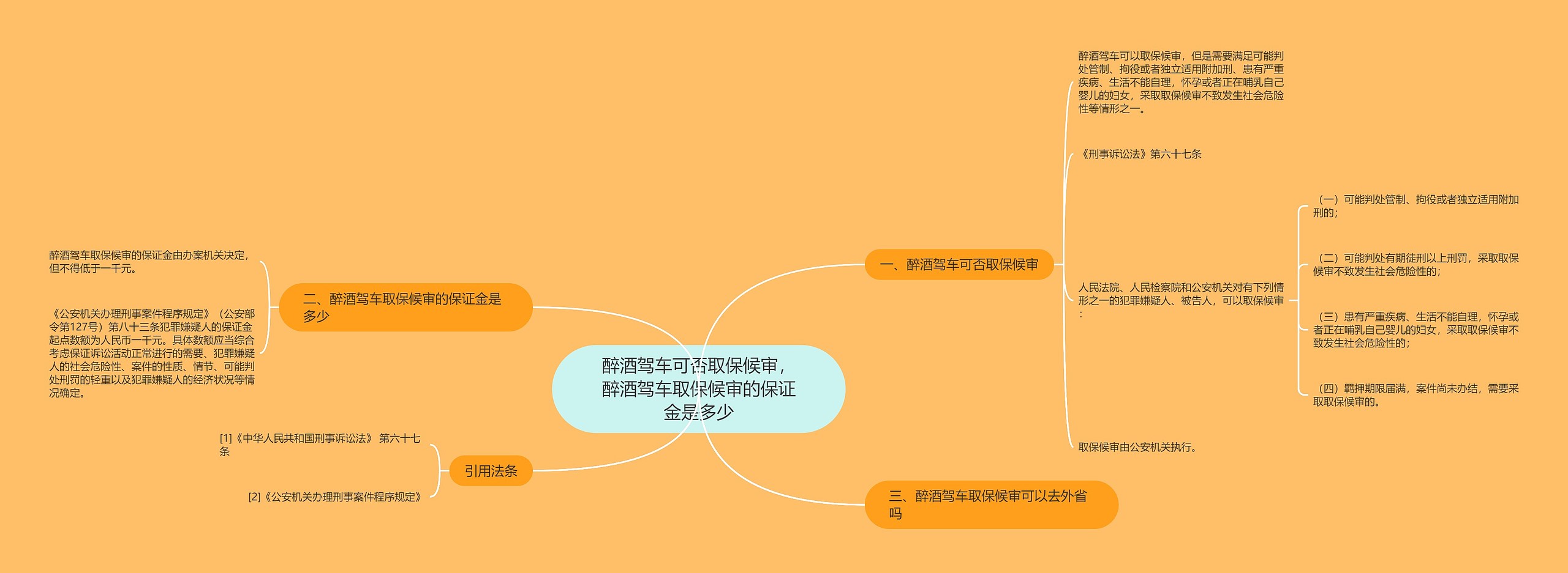 醉酒驾车可否取保候审,醉酒驾车取保候审的保证金是多少 醉酒驾车可否取保候审,醉酒驾车取保候审的保证金是多少